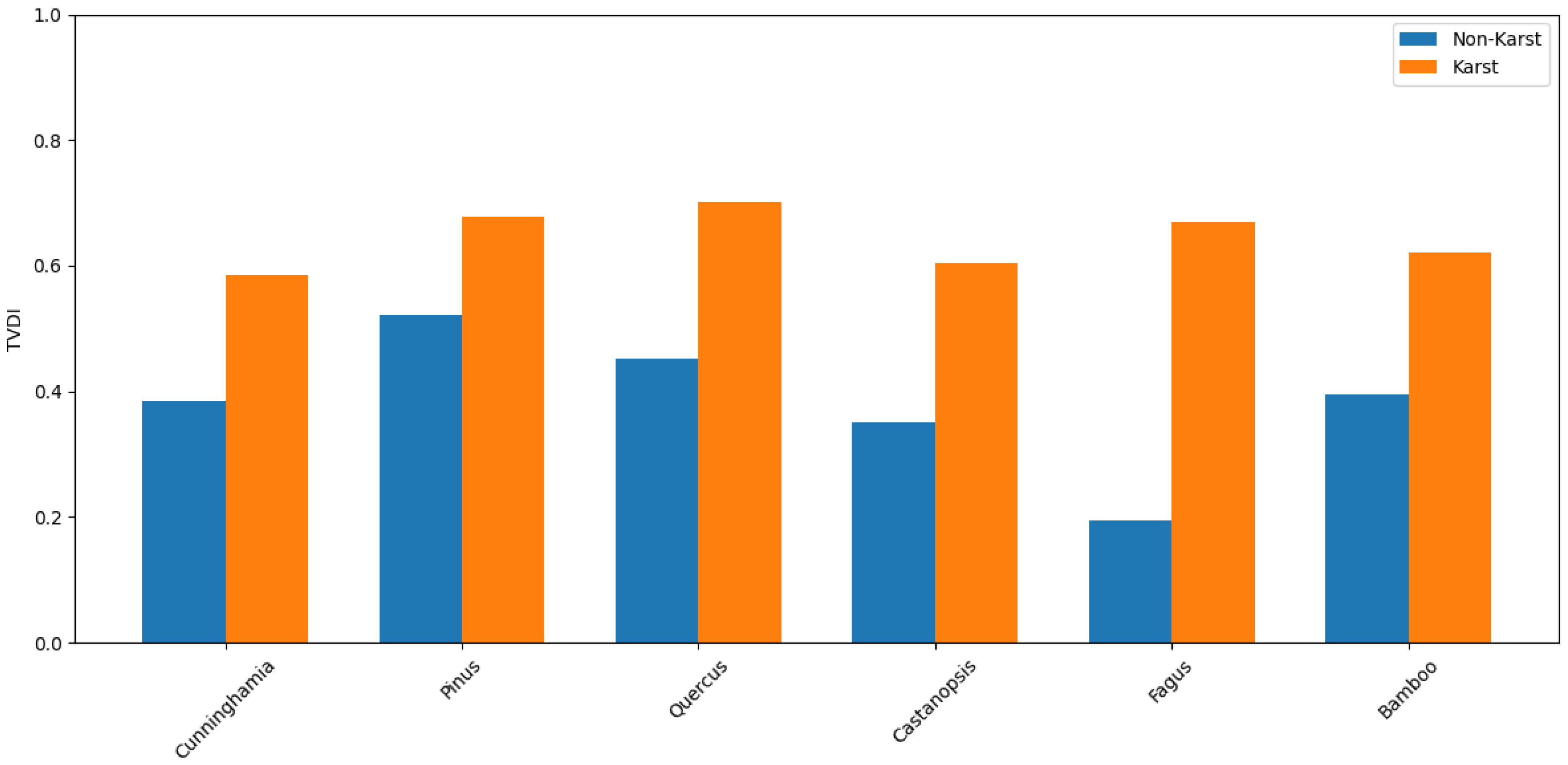 Sustainability 17 01308 g007