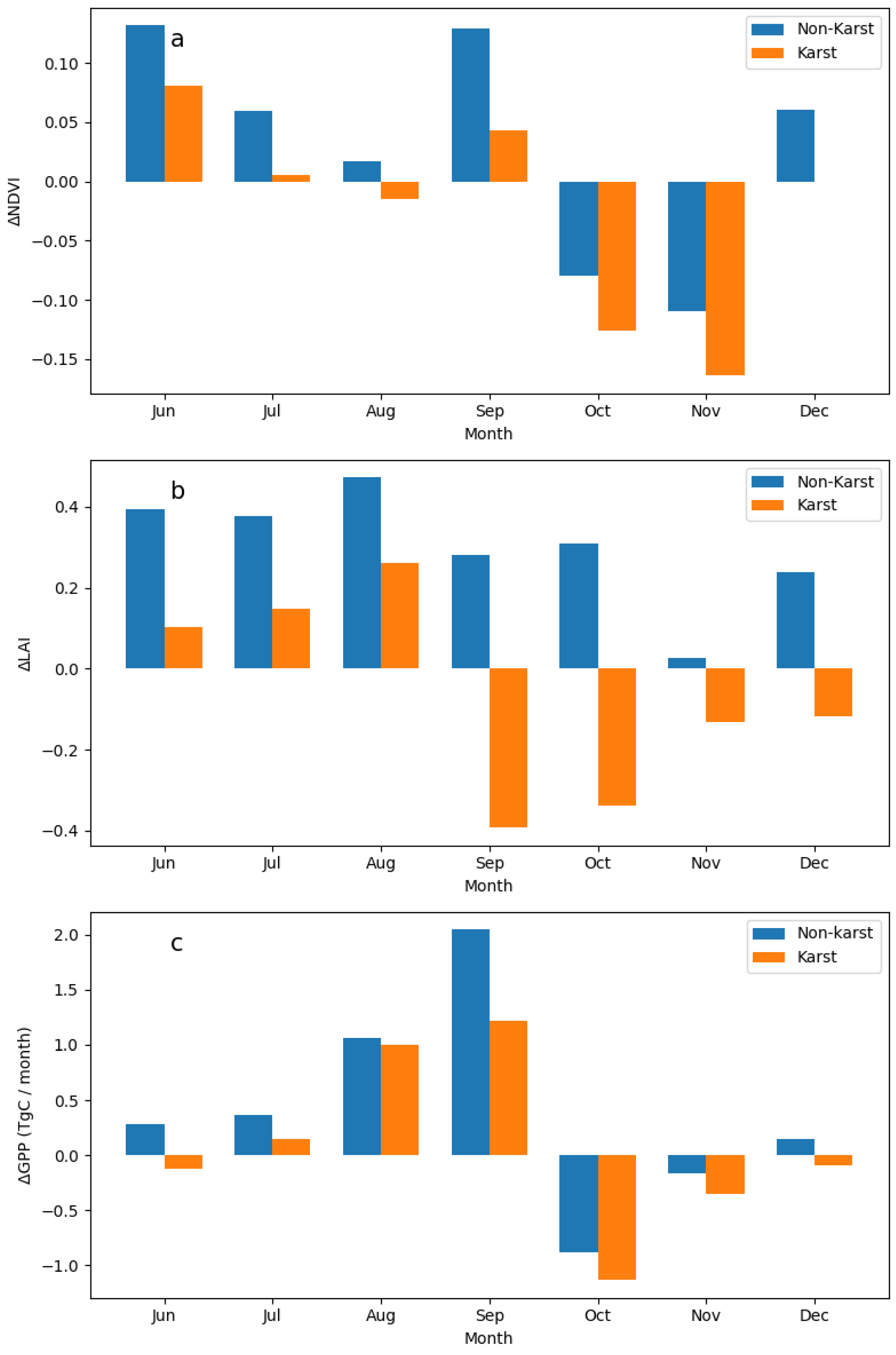 Sustainability 17 01308 g010