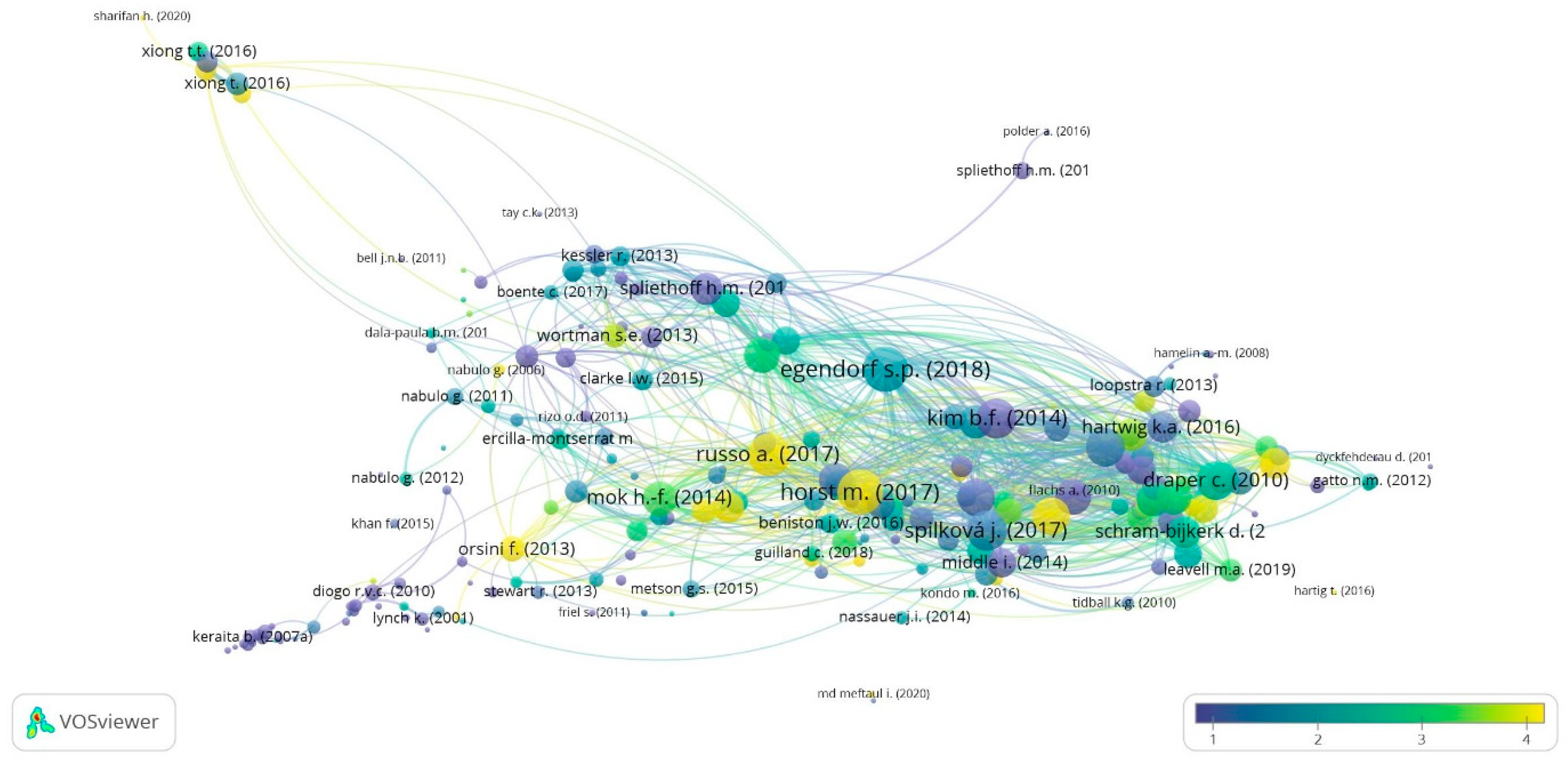 Sustainability 17 01309 g004