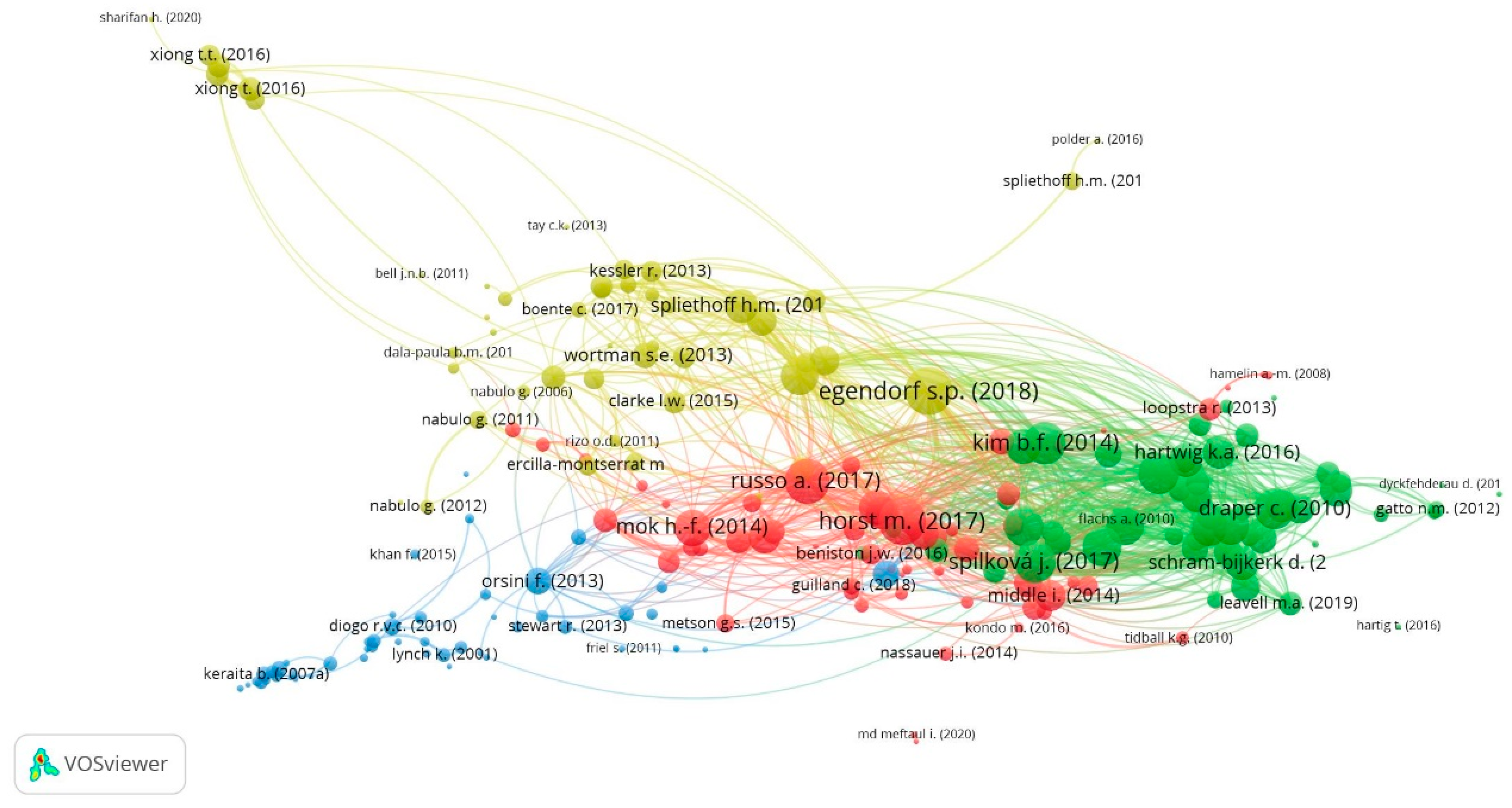 Sustainability 17 01309 g005