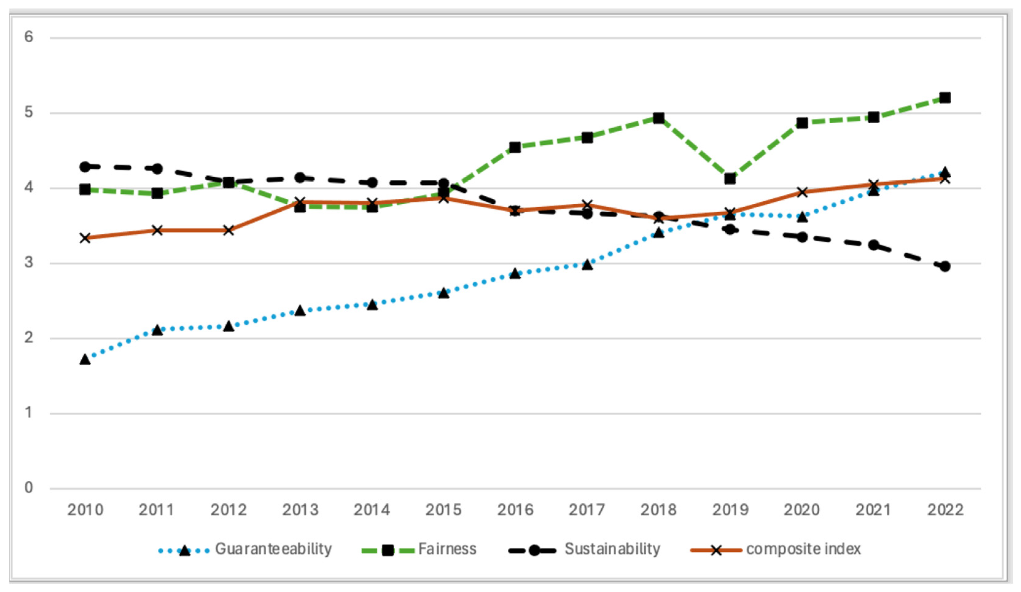 Sustainability 17 01313 g001