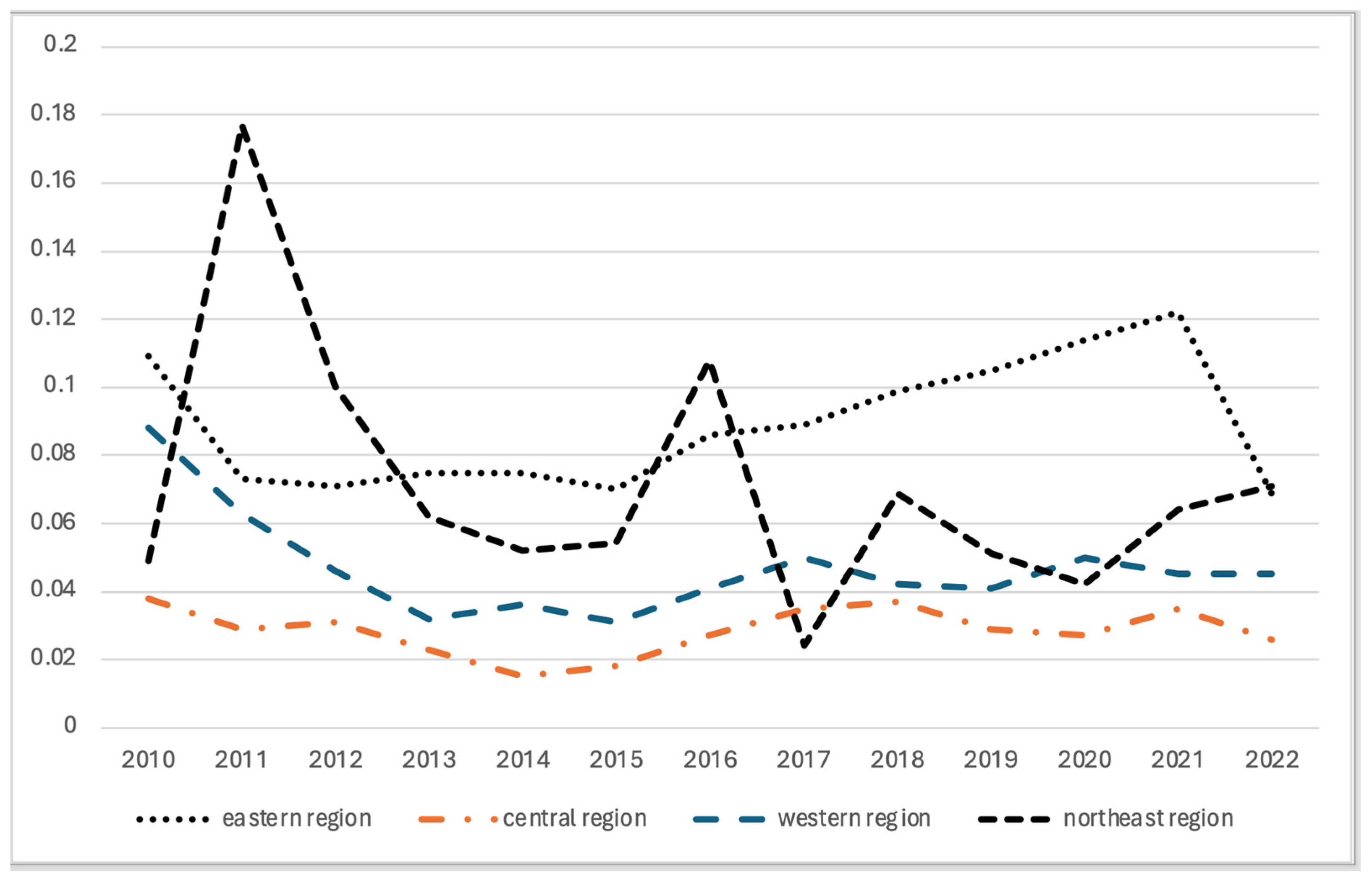 Sustainability 17 01313 g003
