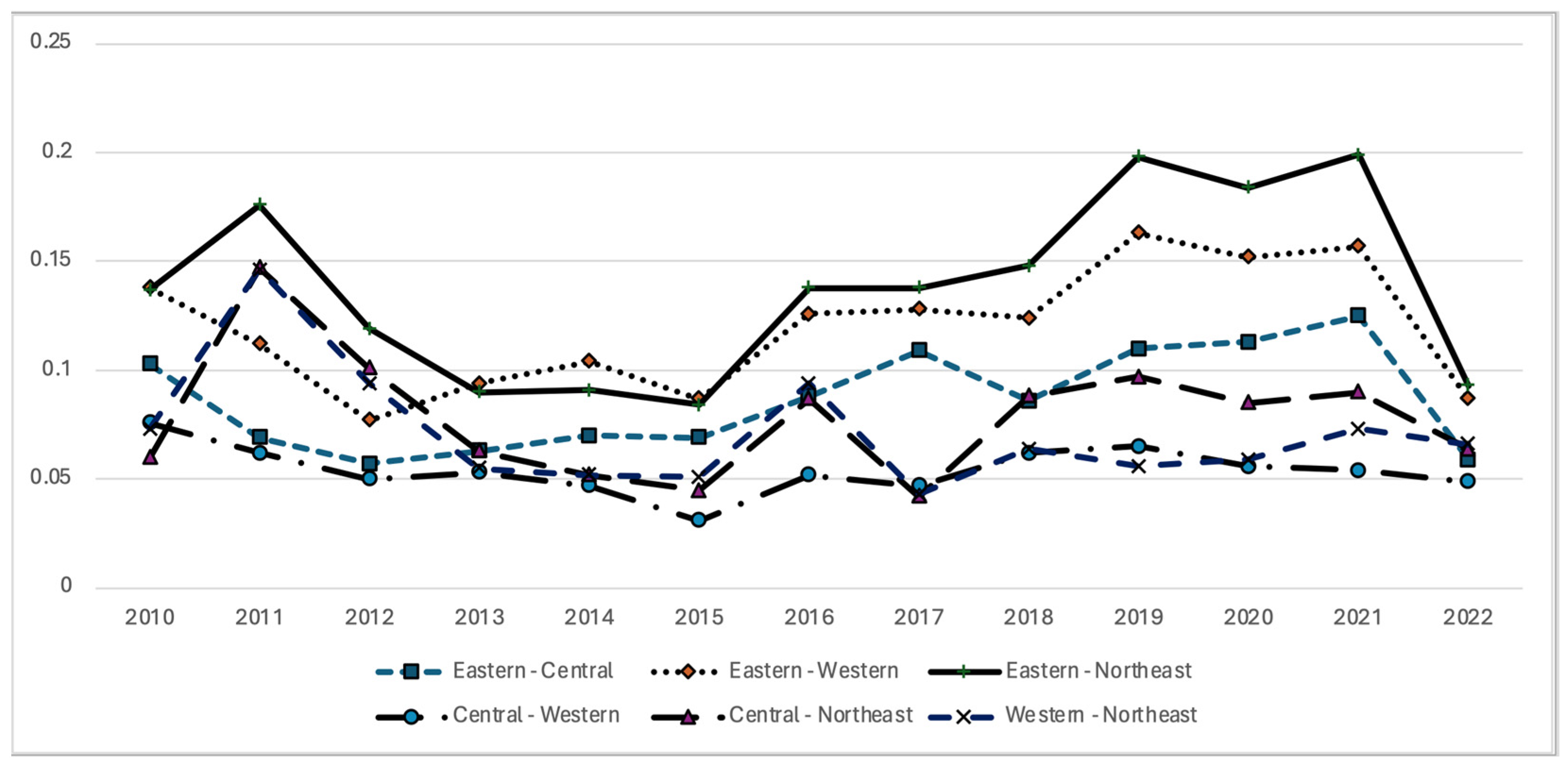 Sustainability 17 01313 g004