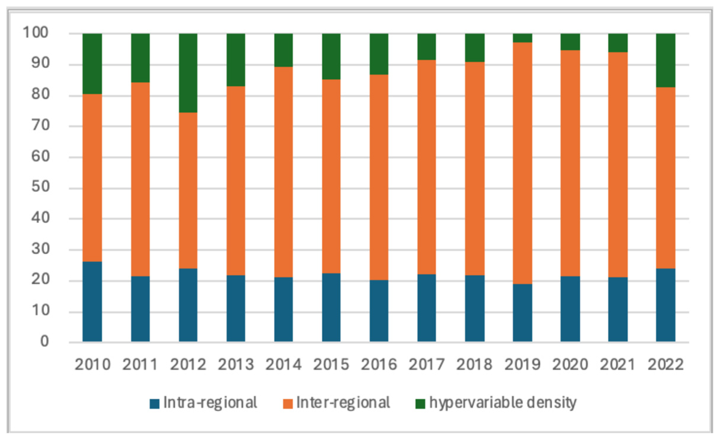 Sustainability 17 01313 g005