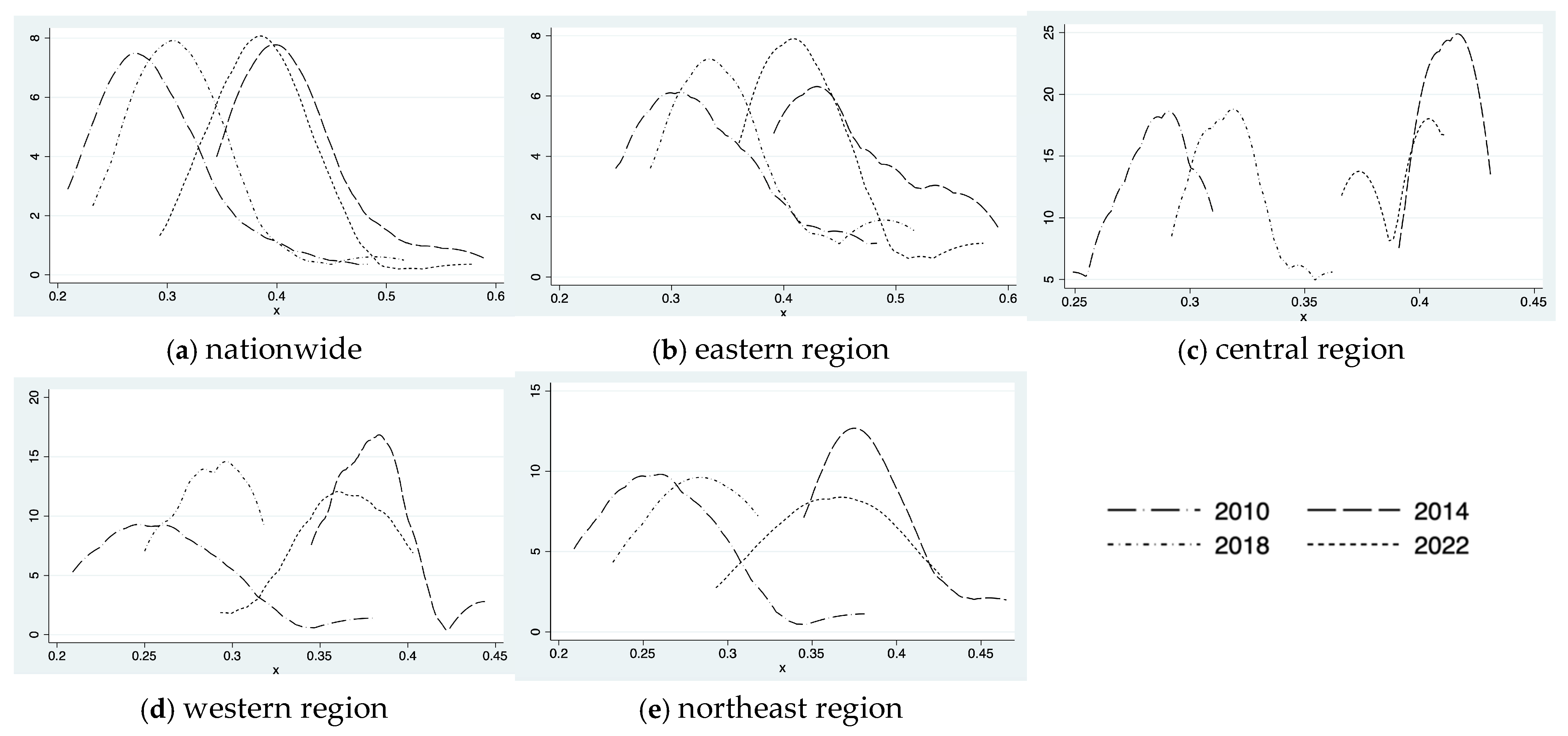 Sustainability 17 01313 g006