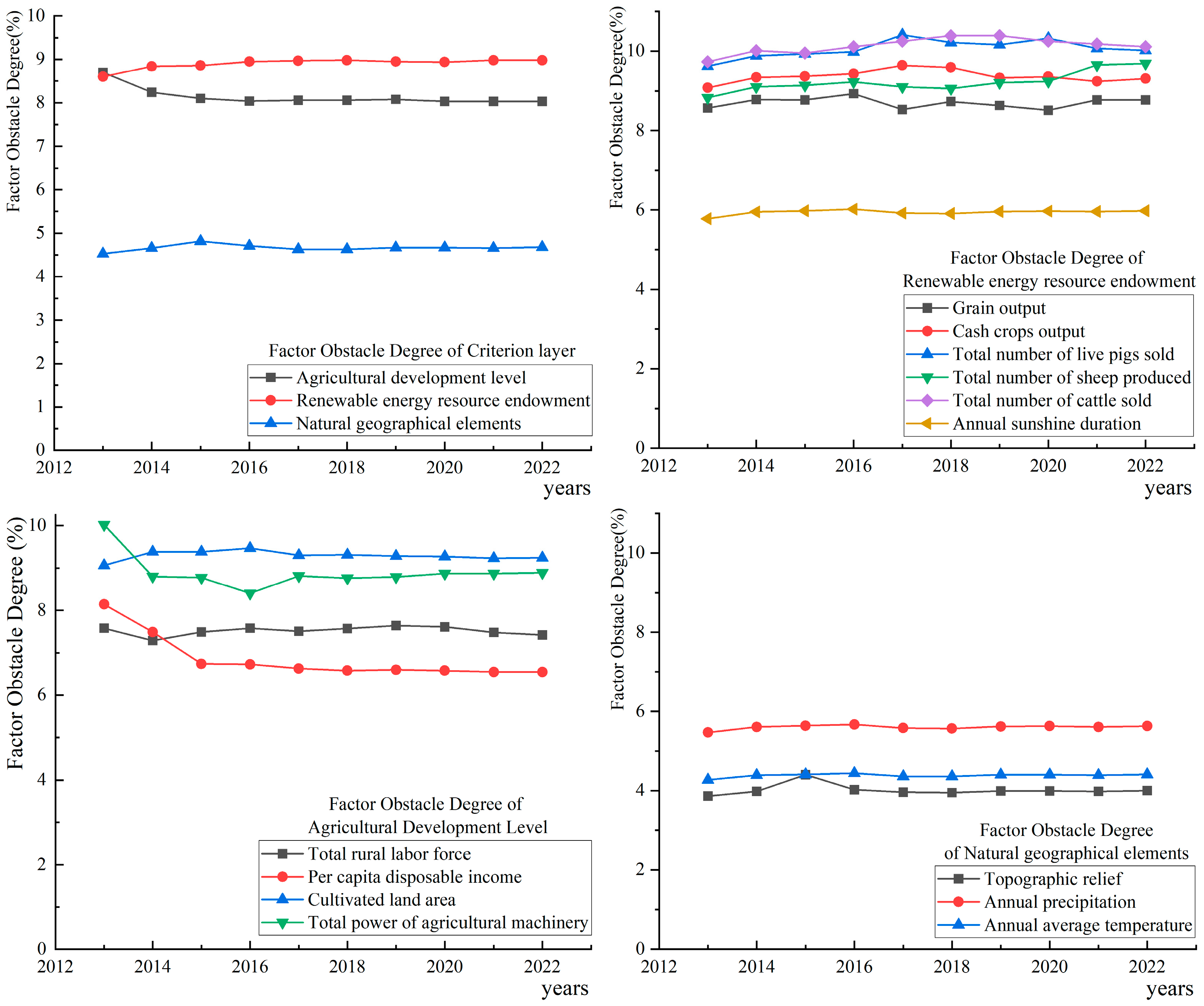 Sustainability 17 01315 g003