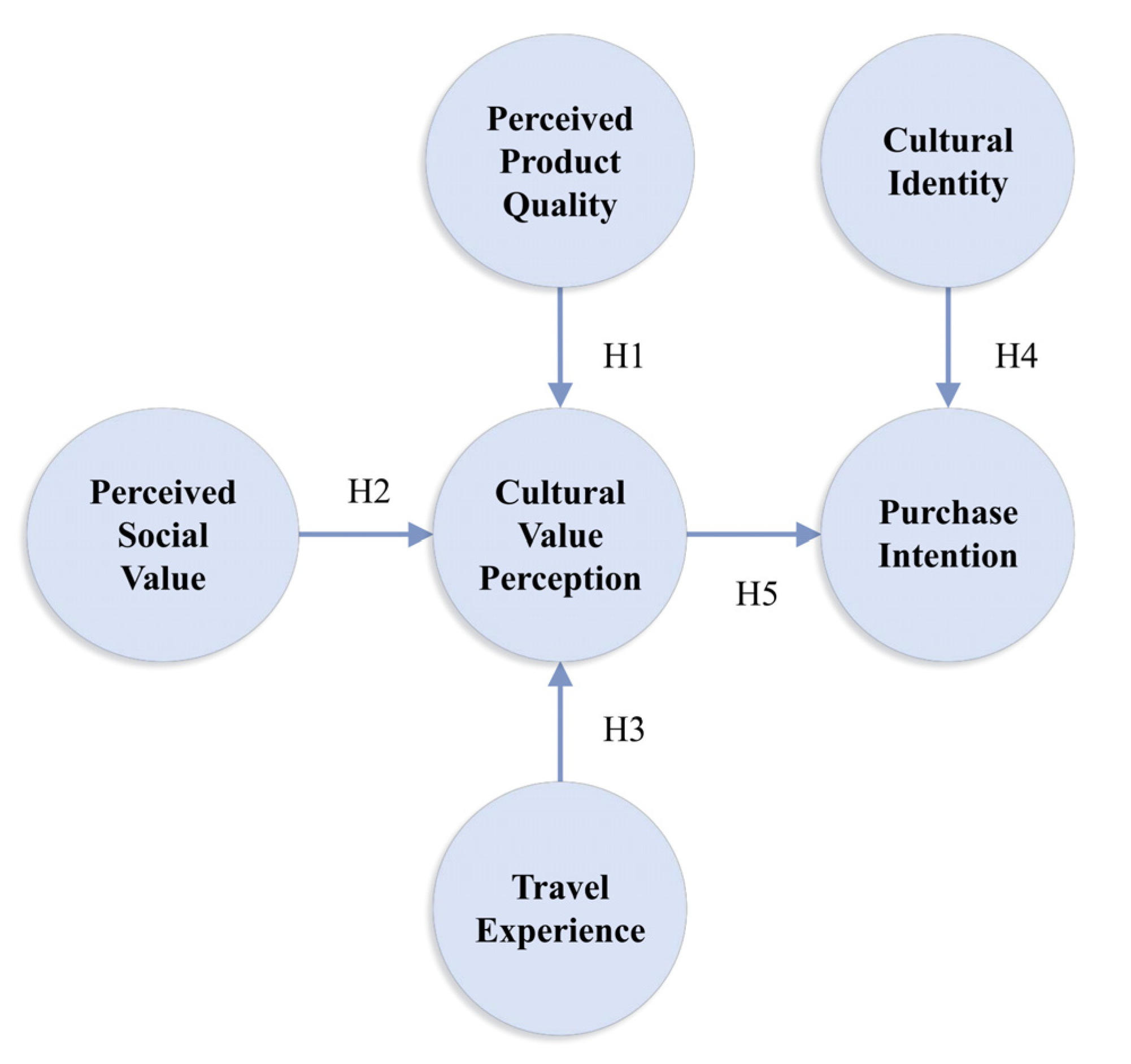 Sustainability 17 01317 g001