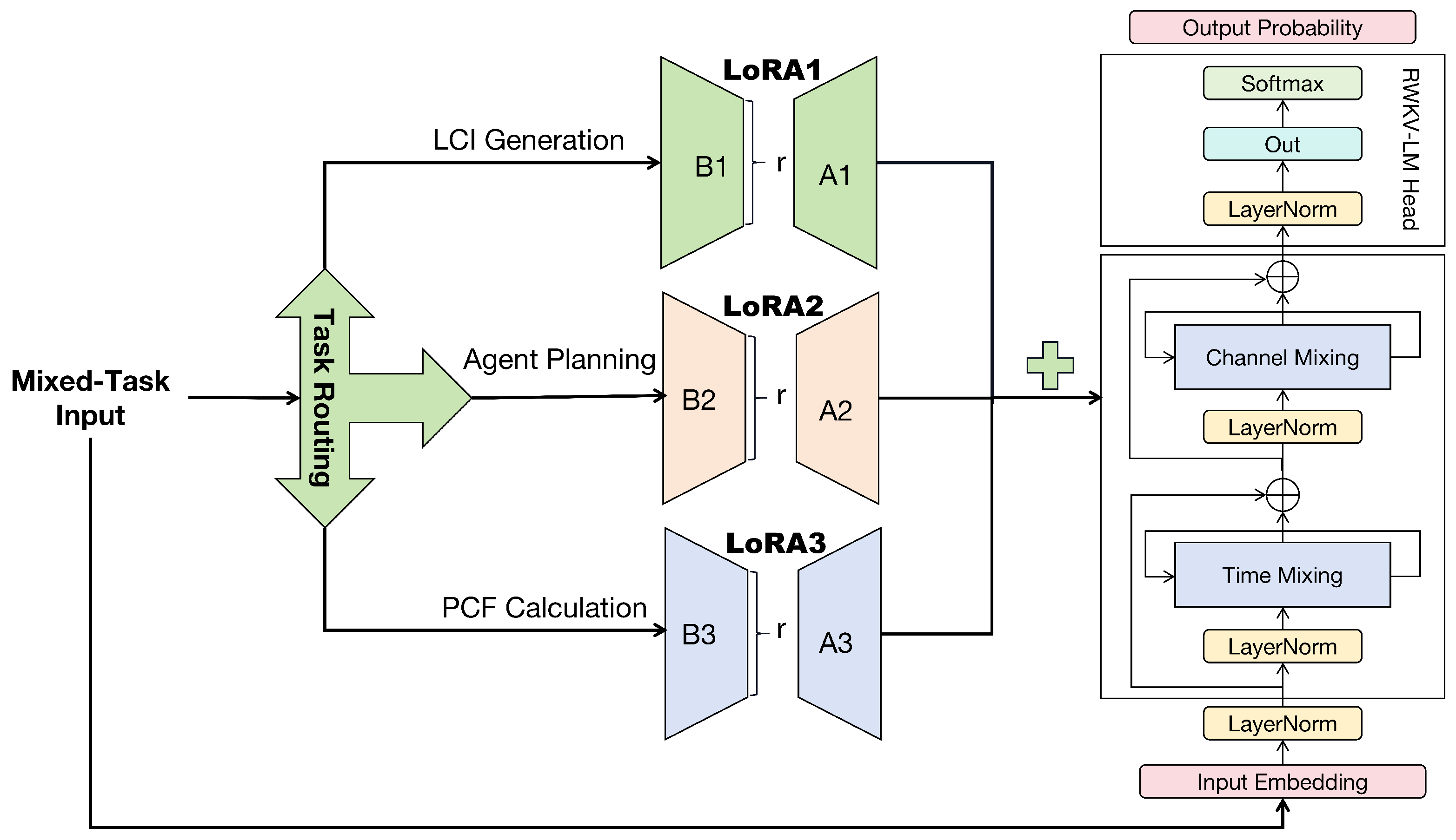 Sustainability 17 01321 g001