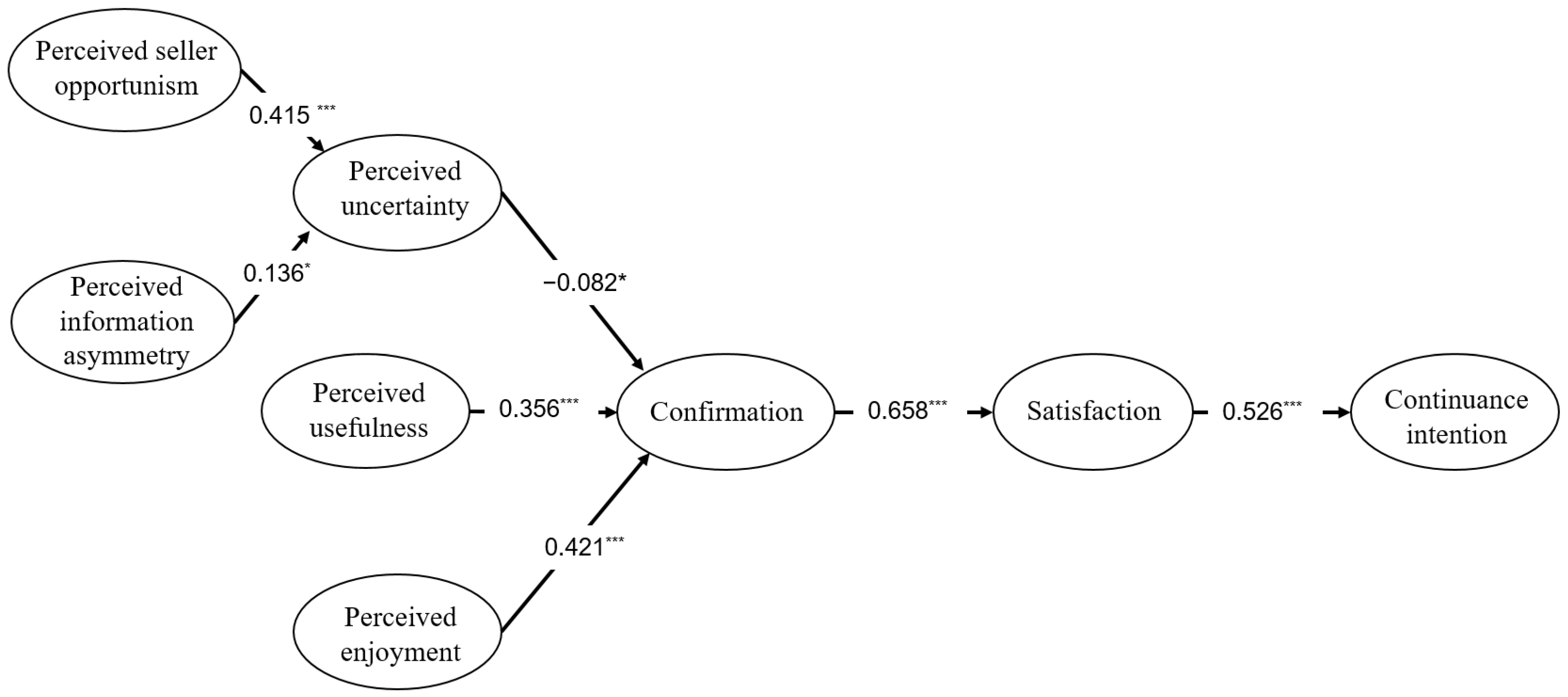 Sustainability 17 01335 g002