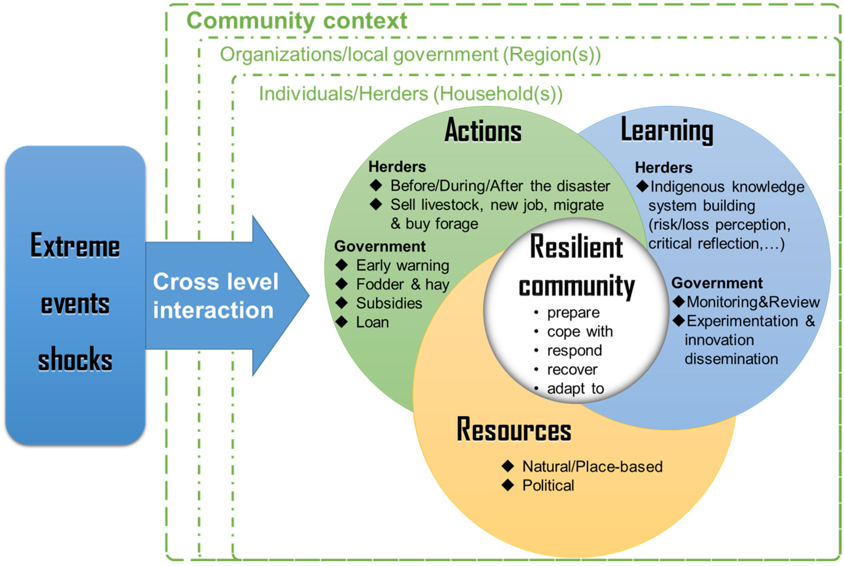 Sustainability 17 01337 g002 Sustainability 17 01337 g002