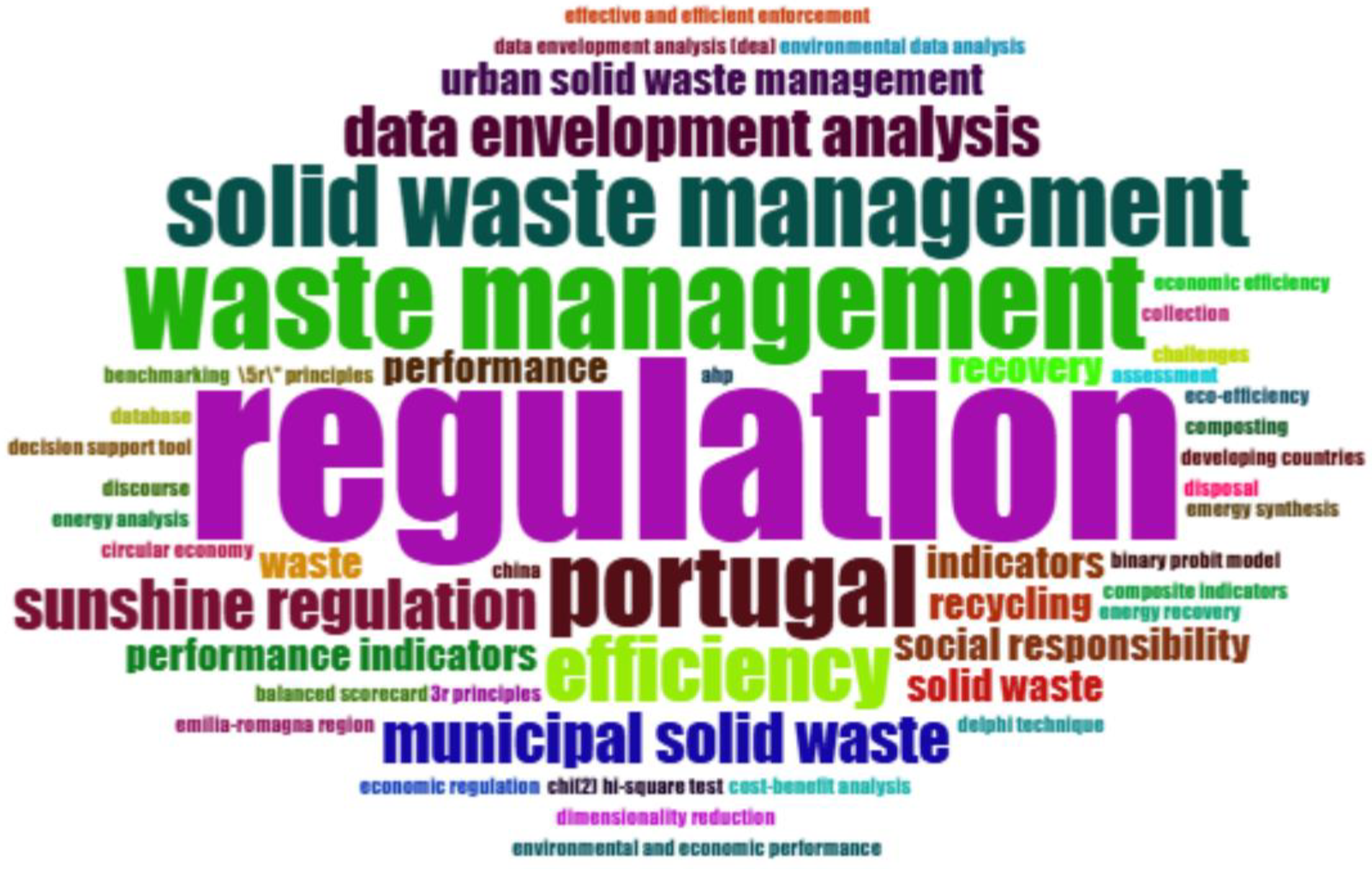Sustainability 17 01348 g006 Sustainability 17 01348 g006