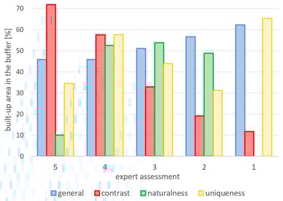 Sustainability 17 01349 g004