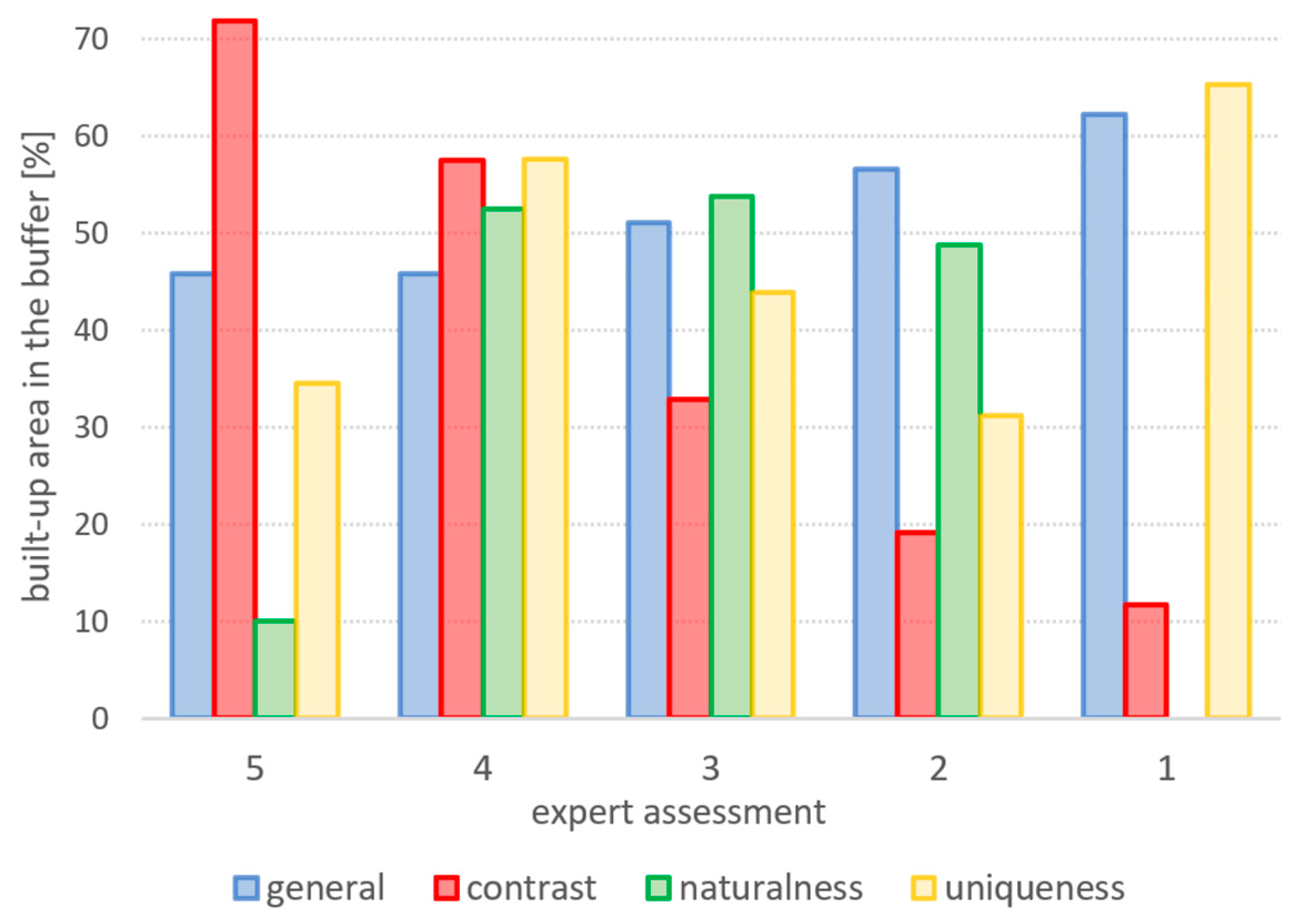 Sustainability 17 01349 g004