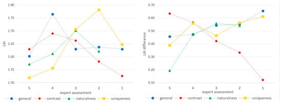 Sustainability 17 01349 g007