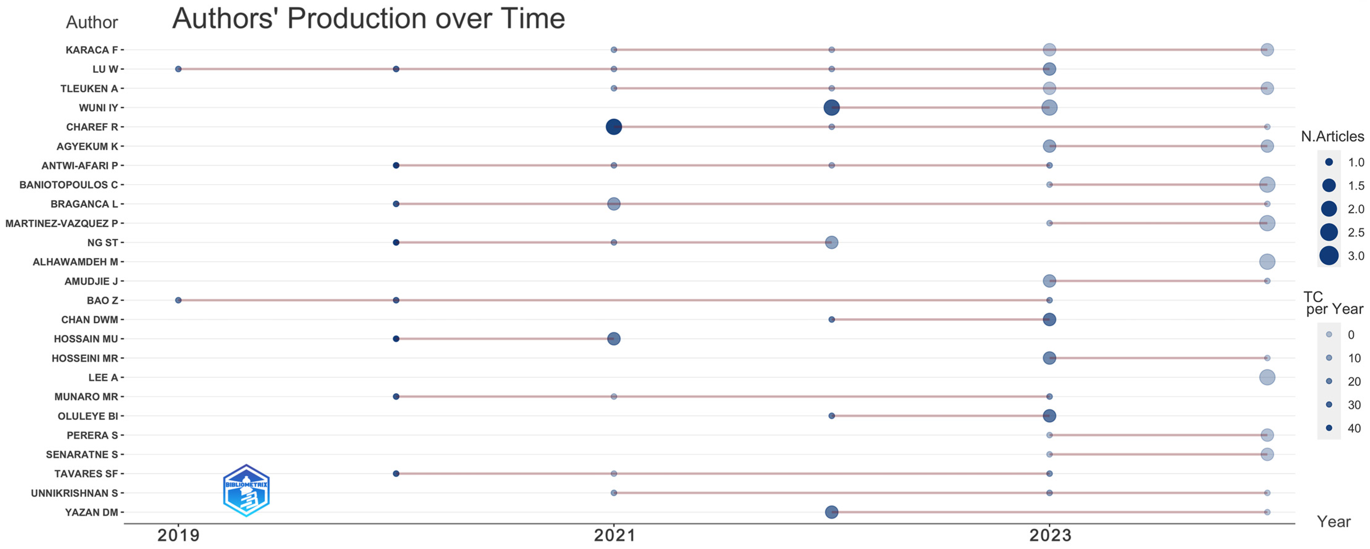 Sustainability 17 01381 g005