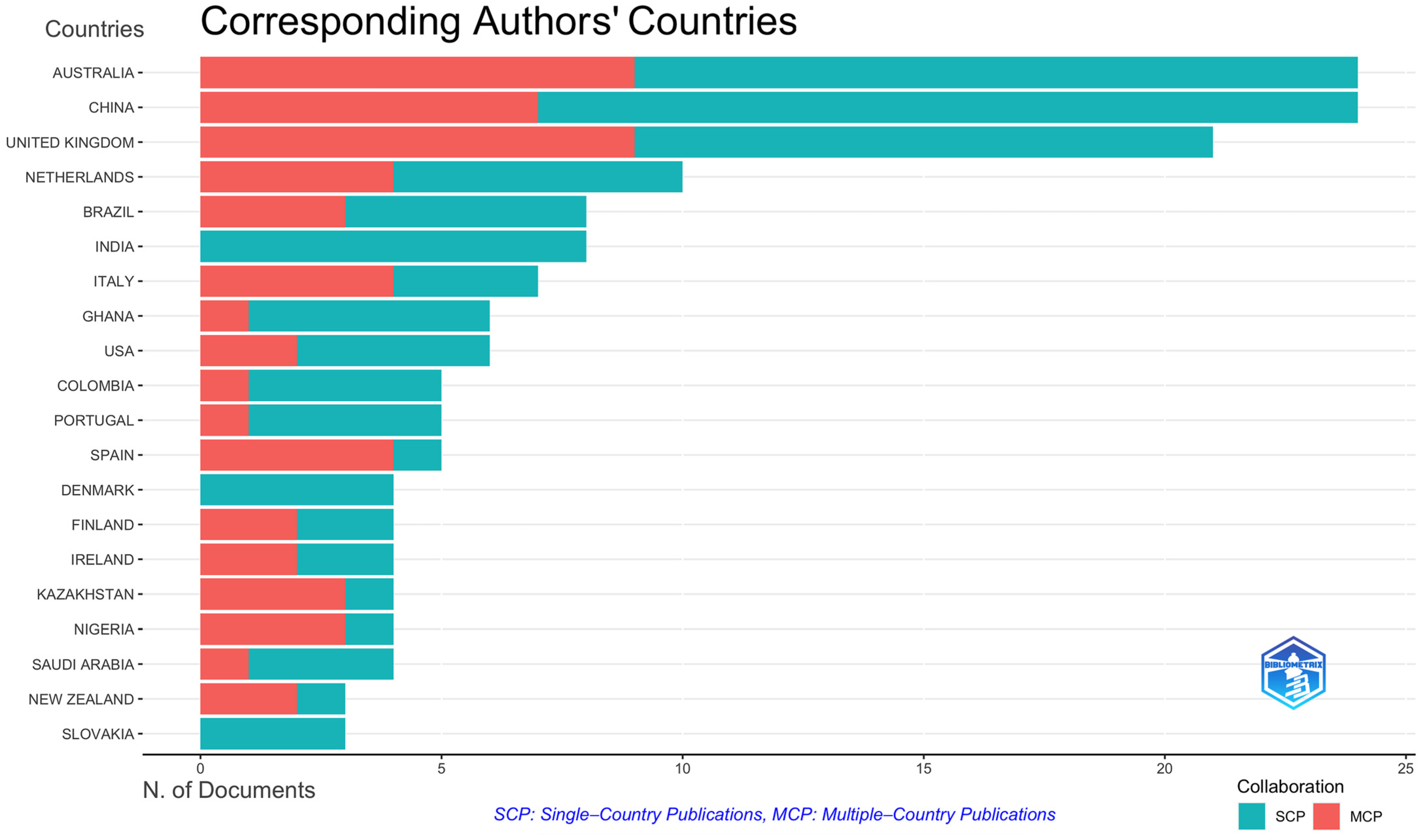 Sustainability 17 01381 g006