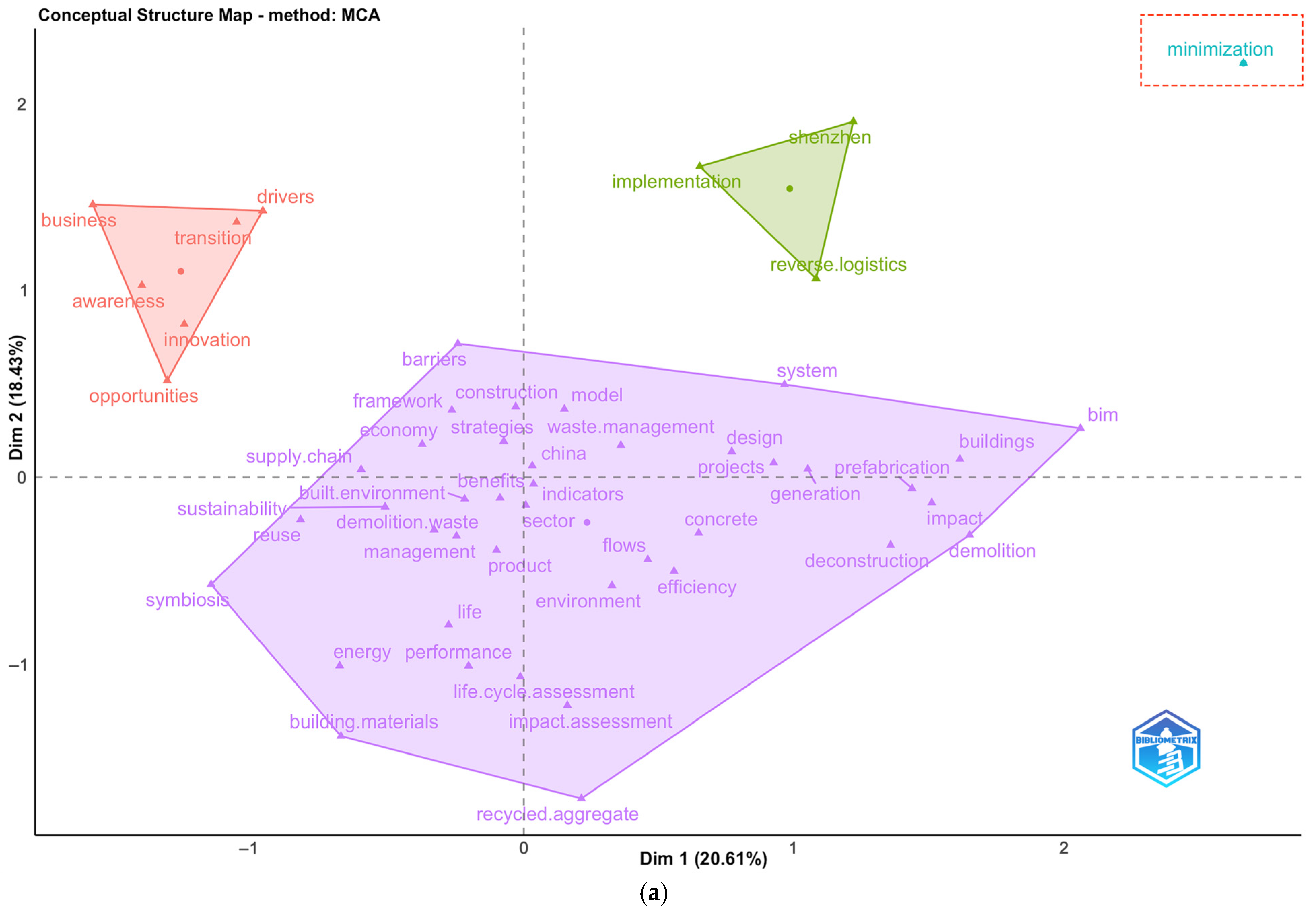 Sustainability 17 01381 g011a