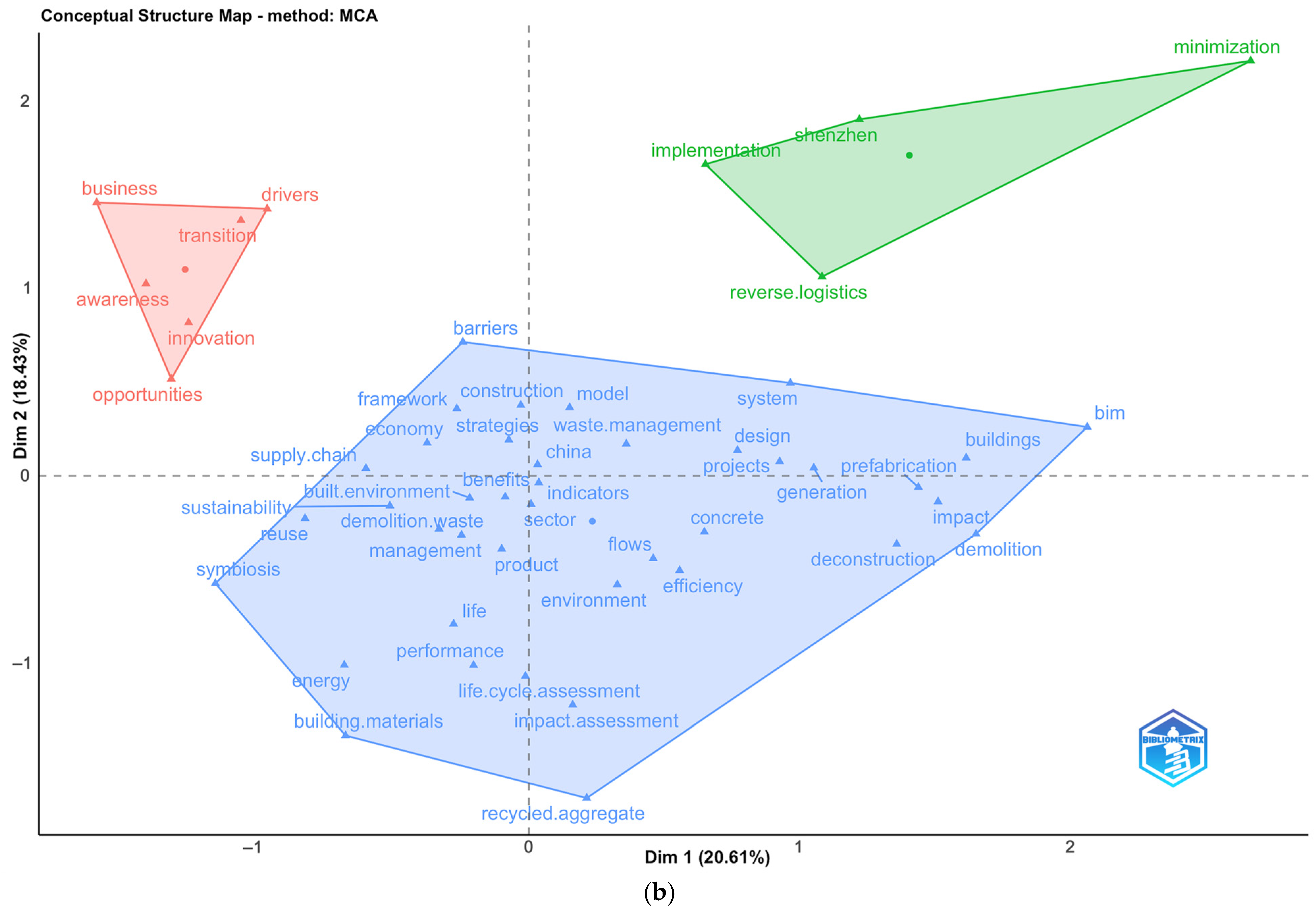 Sustainability 17 01381 g011b