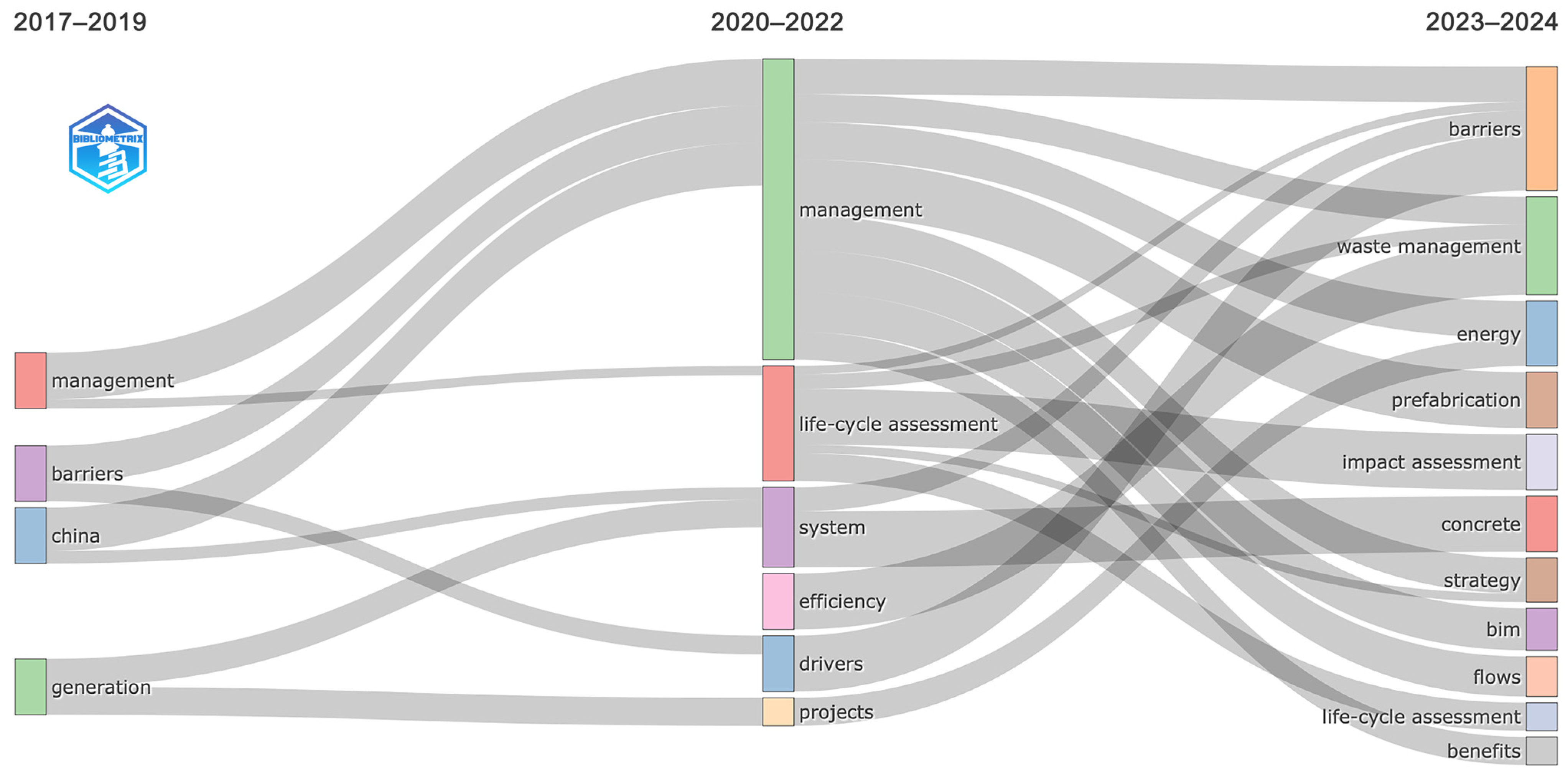 Sustainability 17 01381 g013