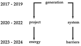 Sustainability 17 01381 i002