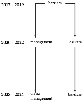 Sustainability 17 01381 i003