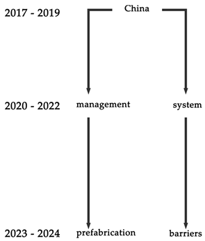 Sustainability 17 01381 i004