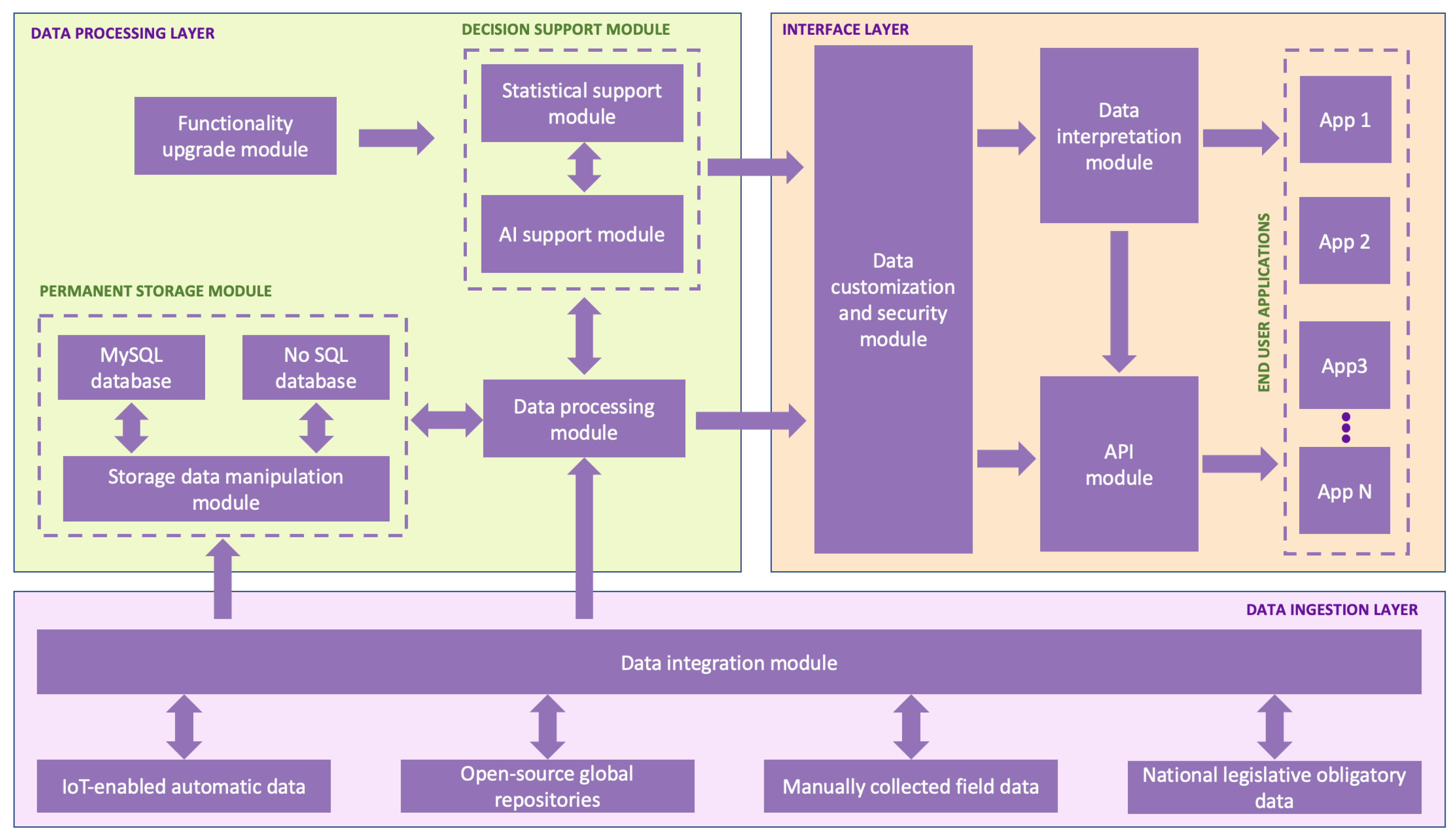 Sustainability 17 01387 g002