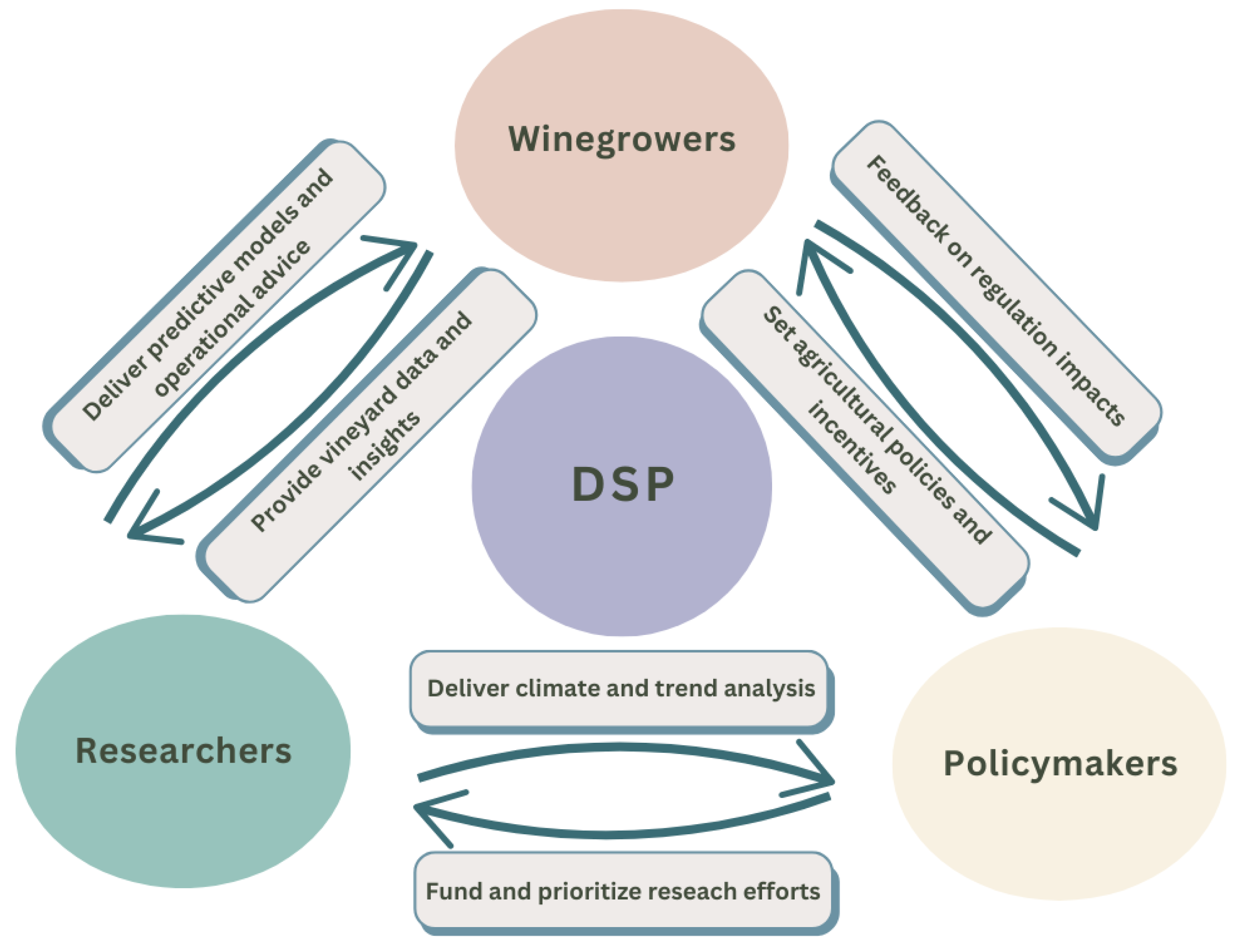 Sustainability 17 01387 g004