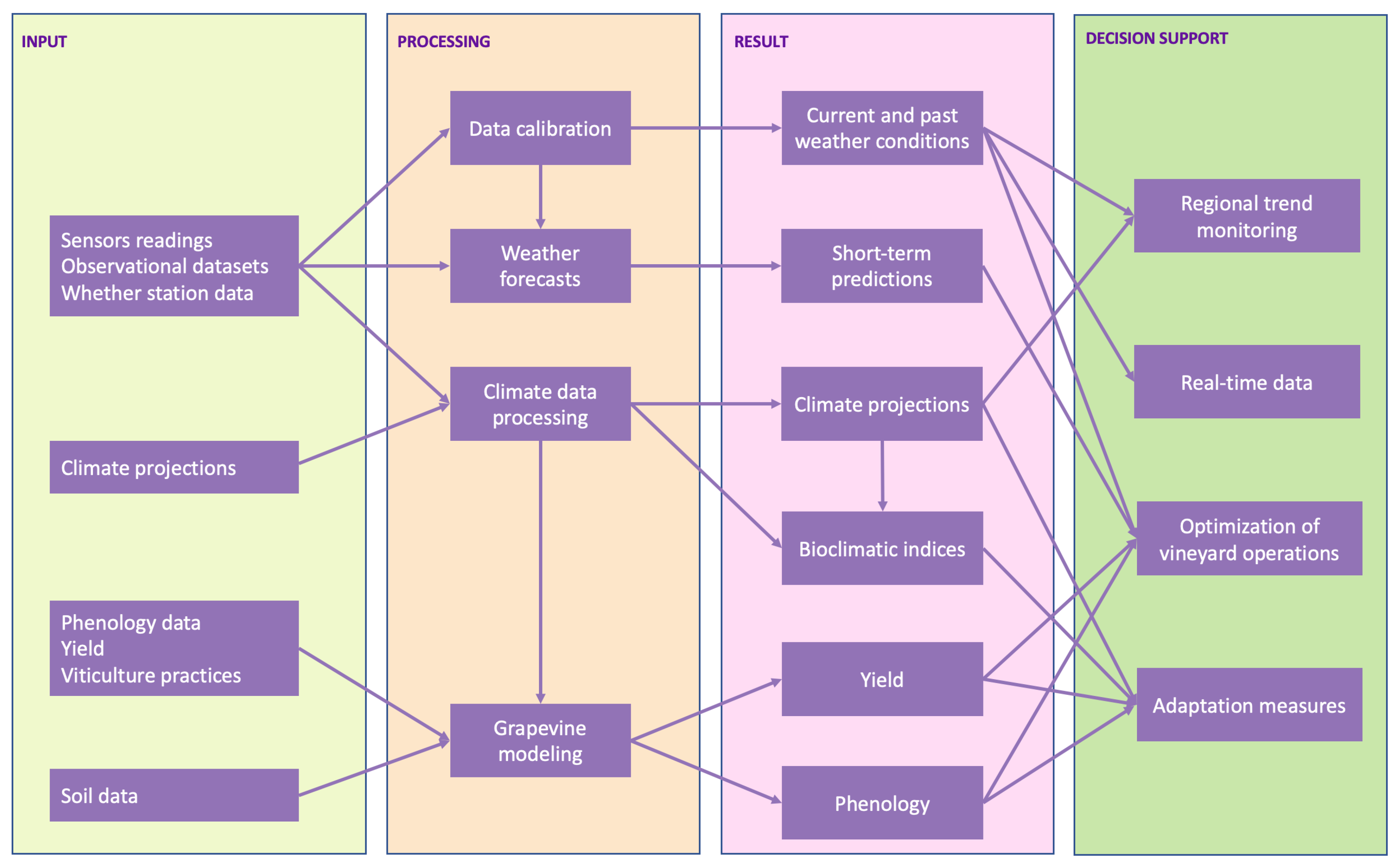 Sustainability 17 01387 g005