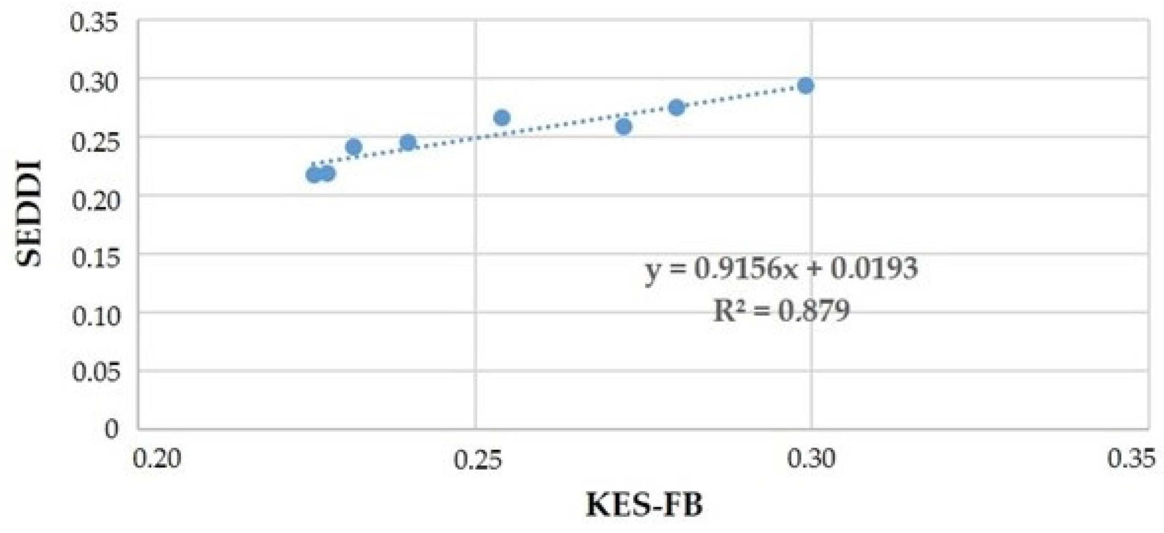Sustainability 17 01388 g015 Sustainability 17 01388 g015