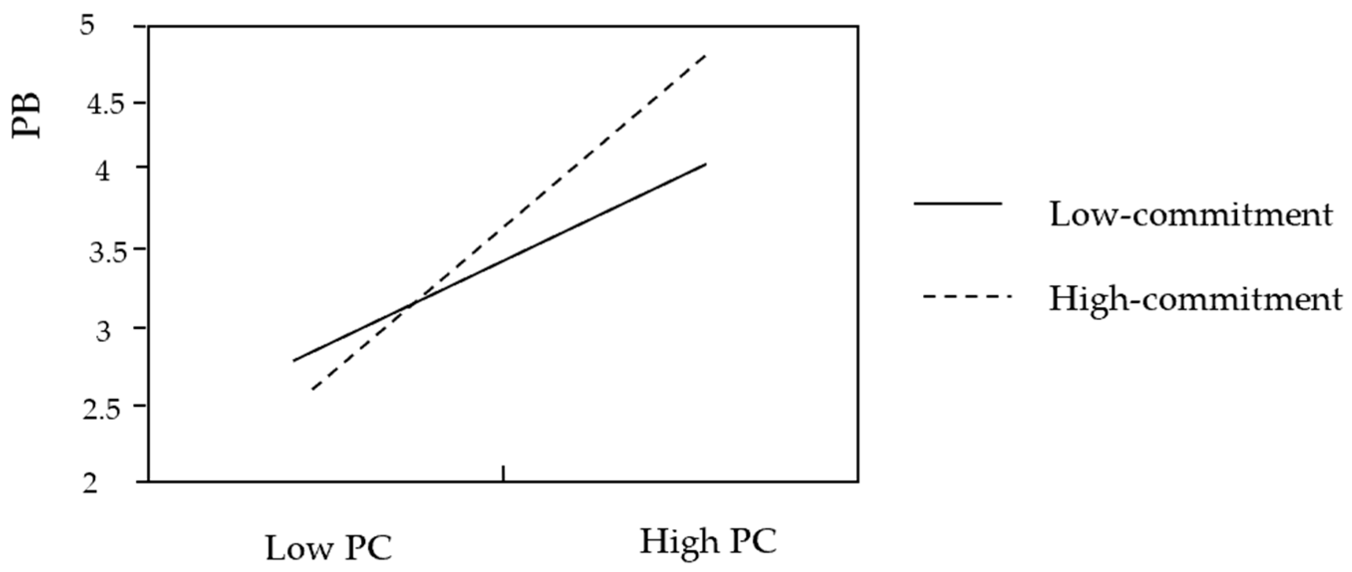 Sustainability 17 01390 g002