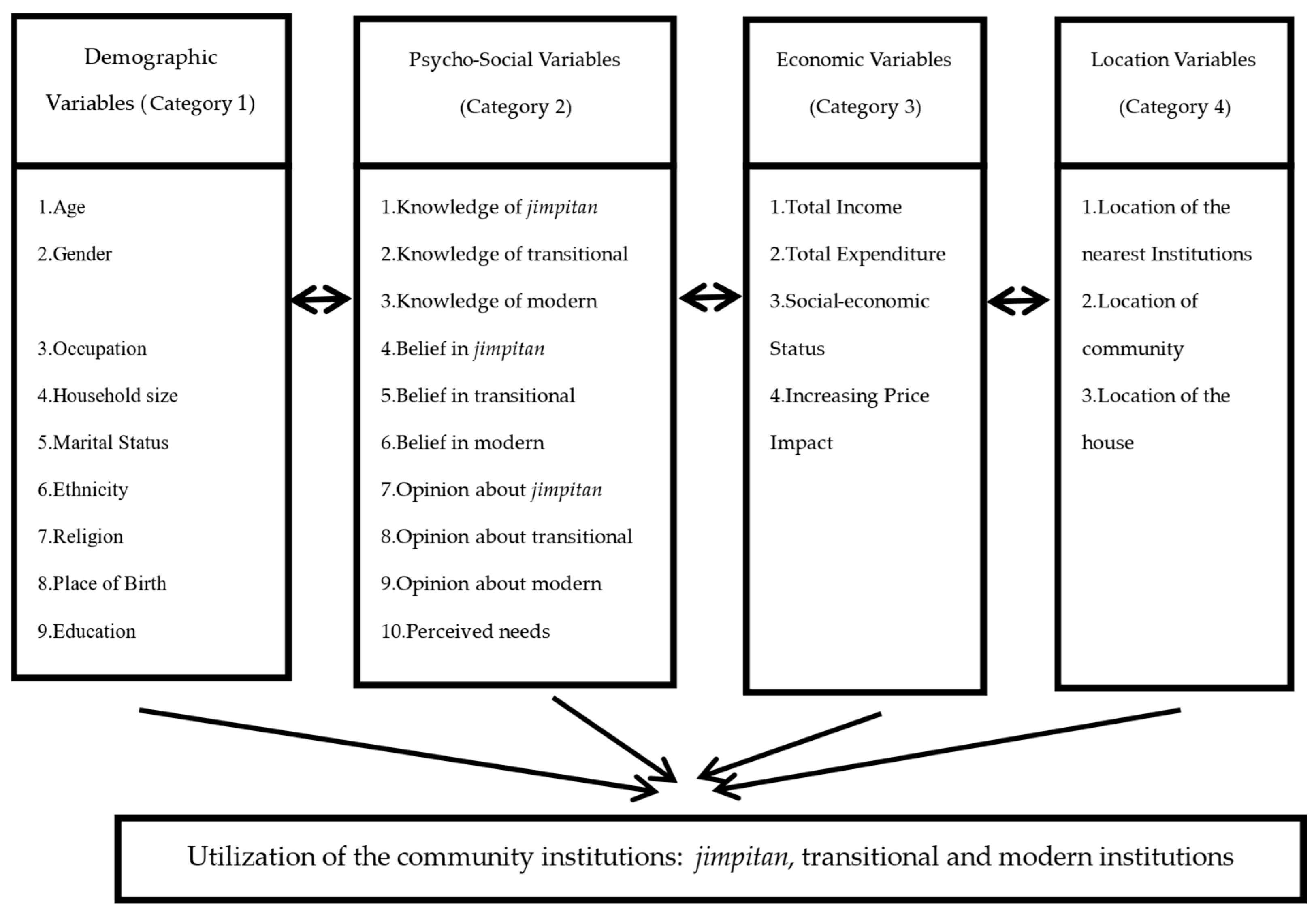 Sustainability 17 01392 g003 Sustainability 17 01392 g003