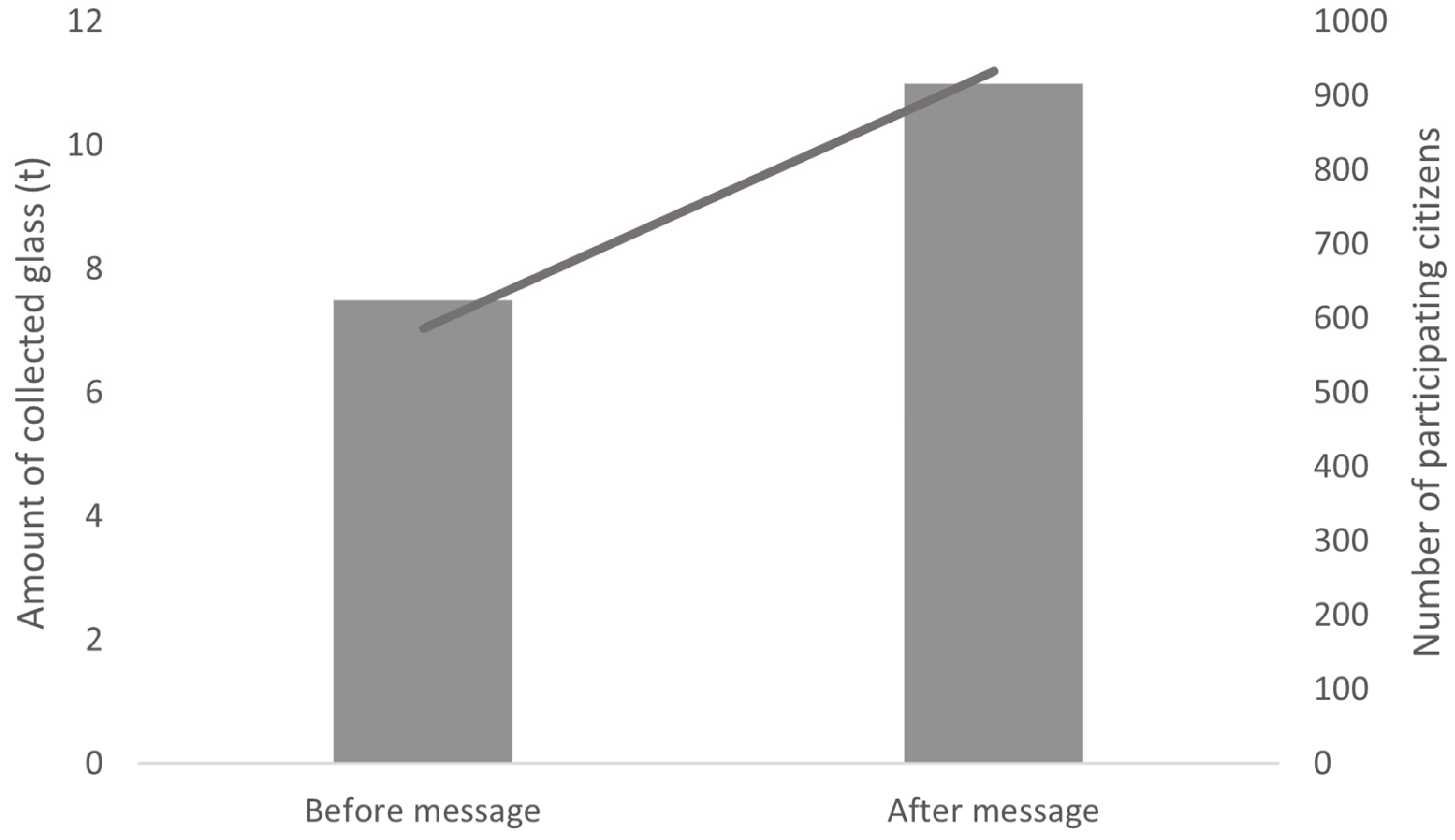 Sustainability 17 01405 g003