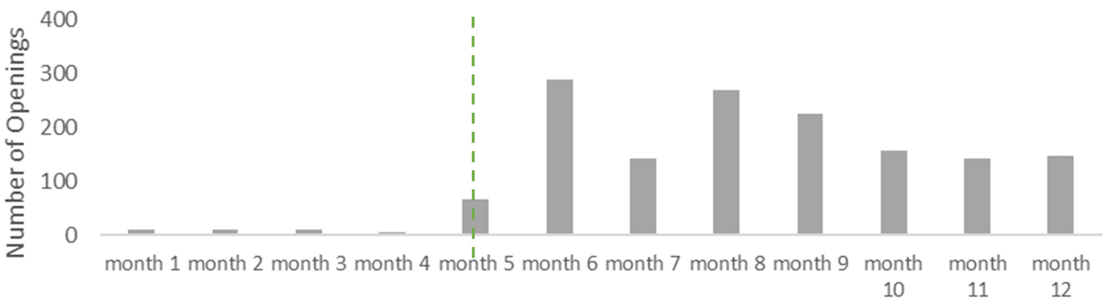 Sustainability 17 01405 g006