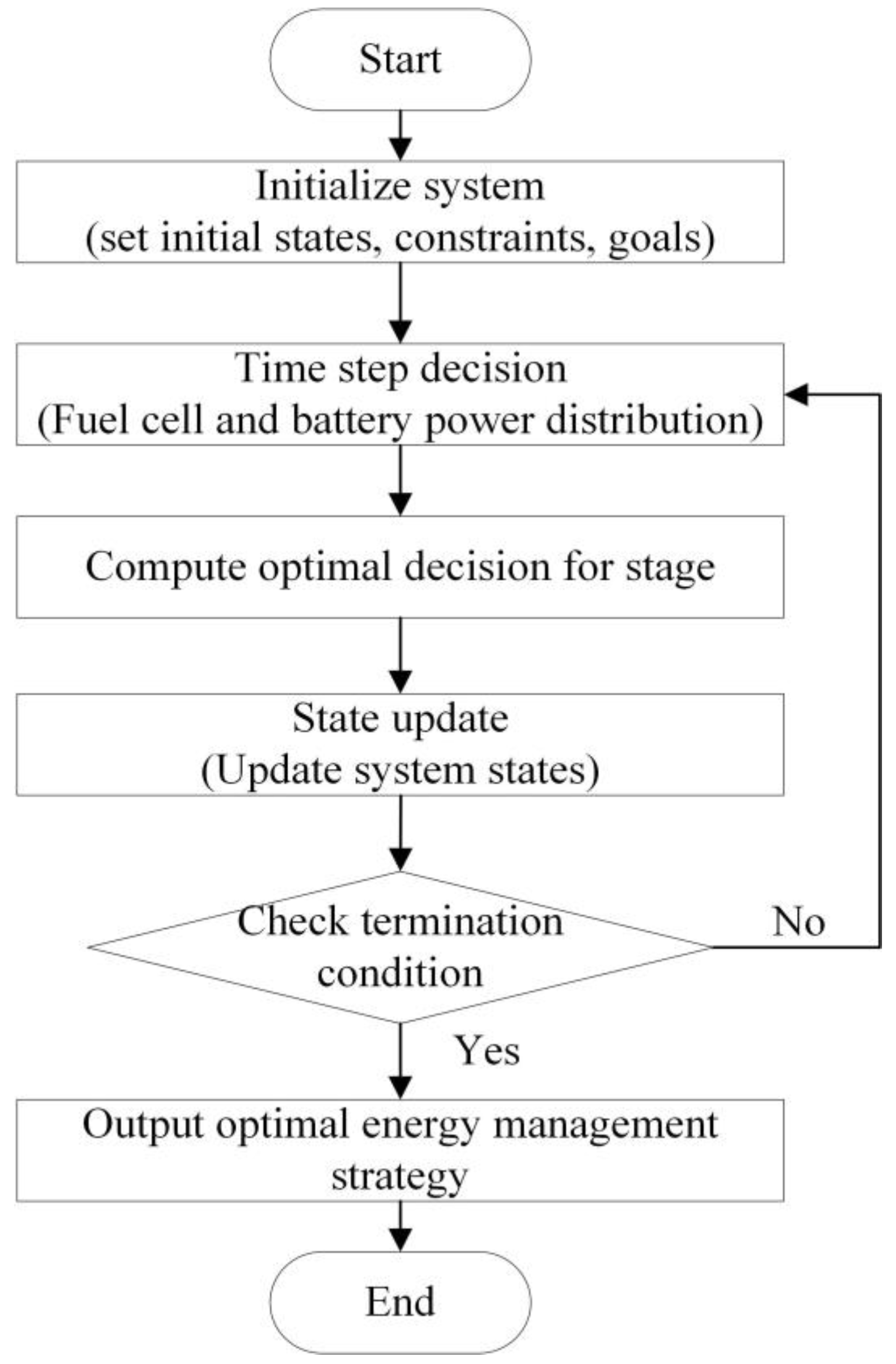 Sustainability 17 01412 g007