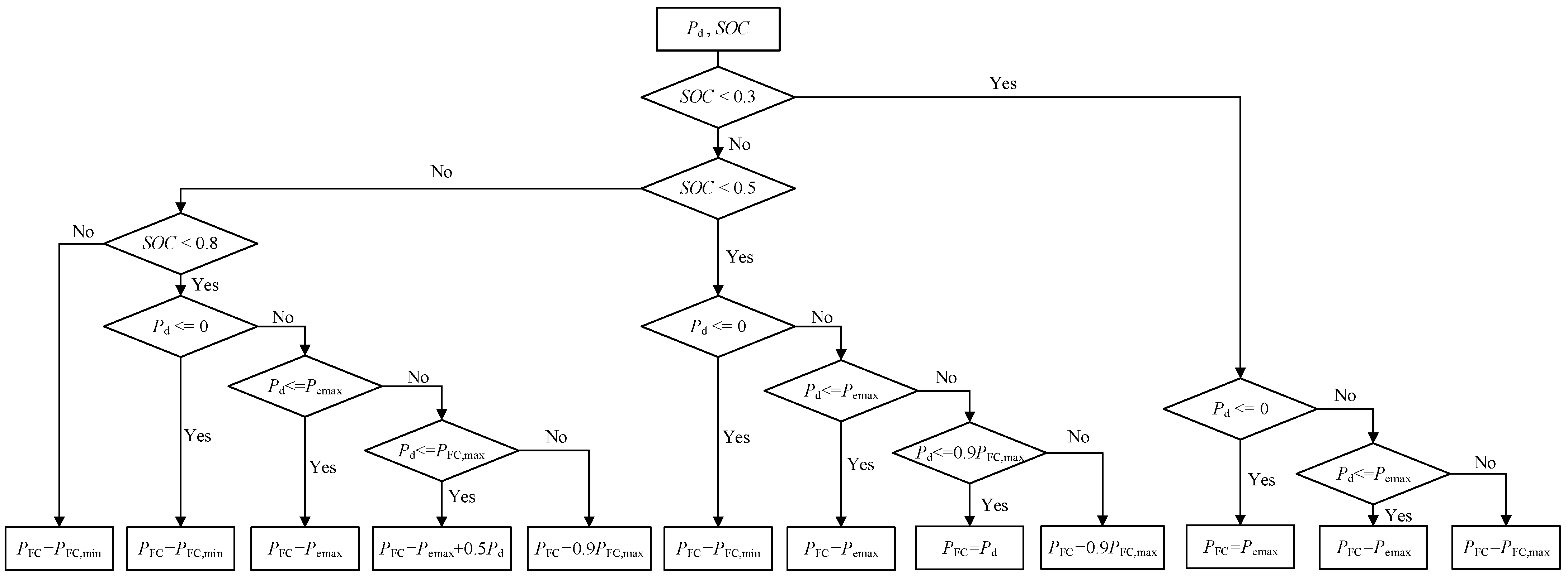 Sustainability 17 01412 g010