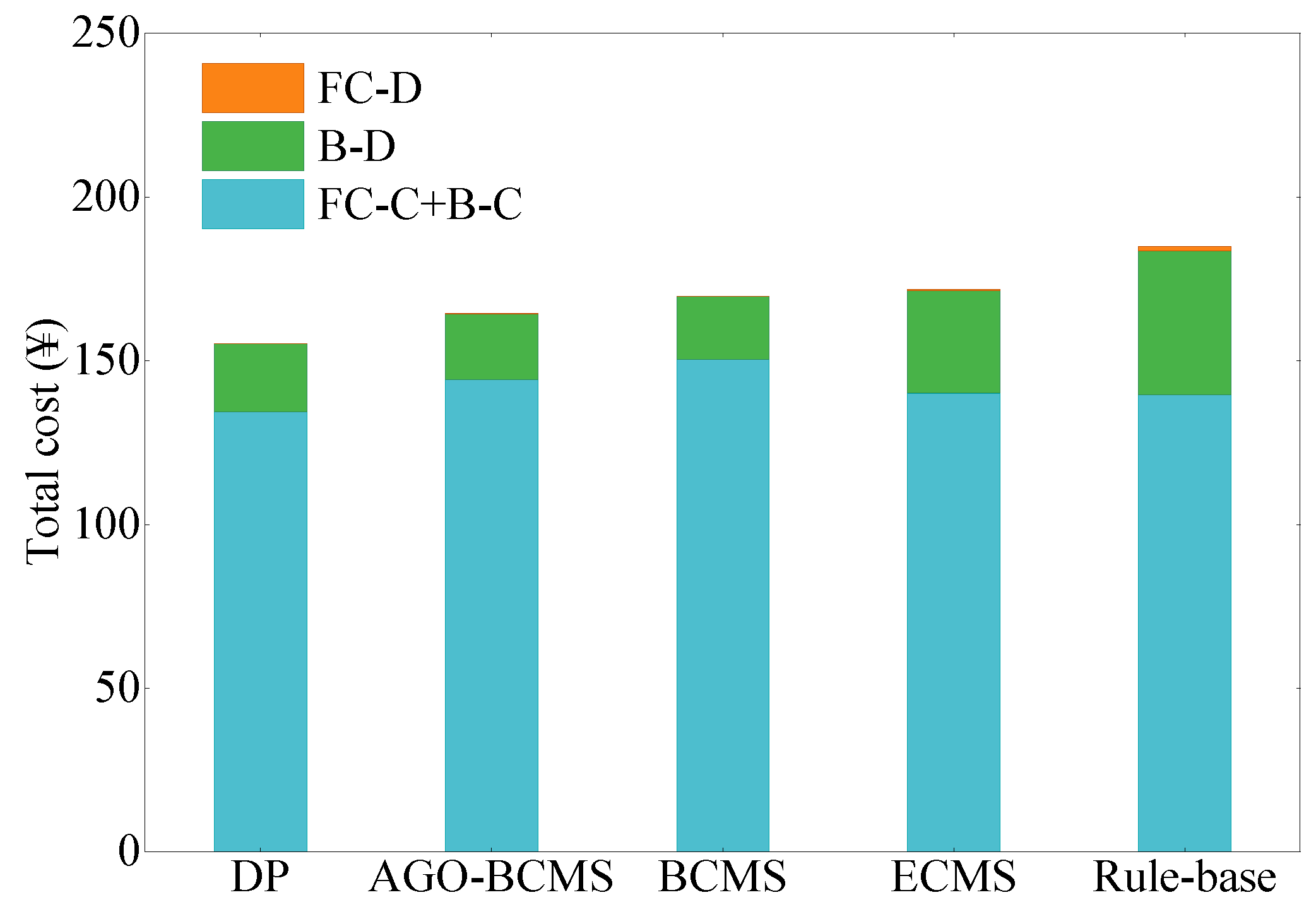 Sustainability 17 01412 g014