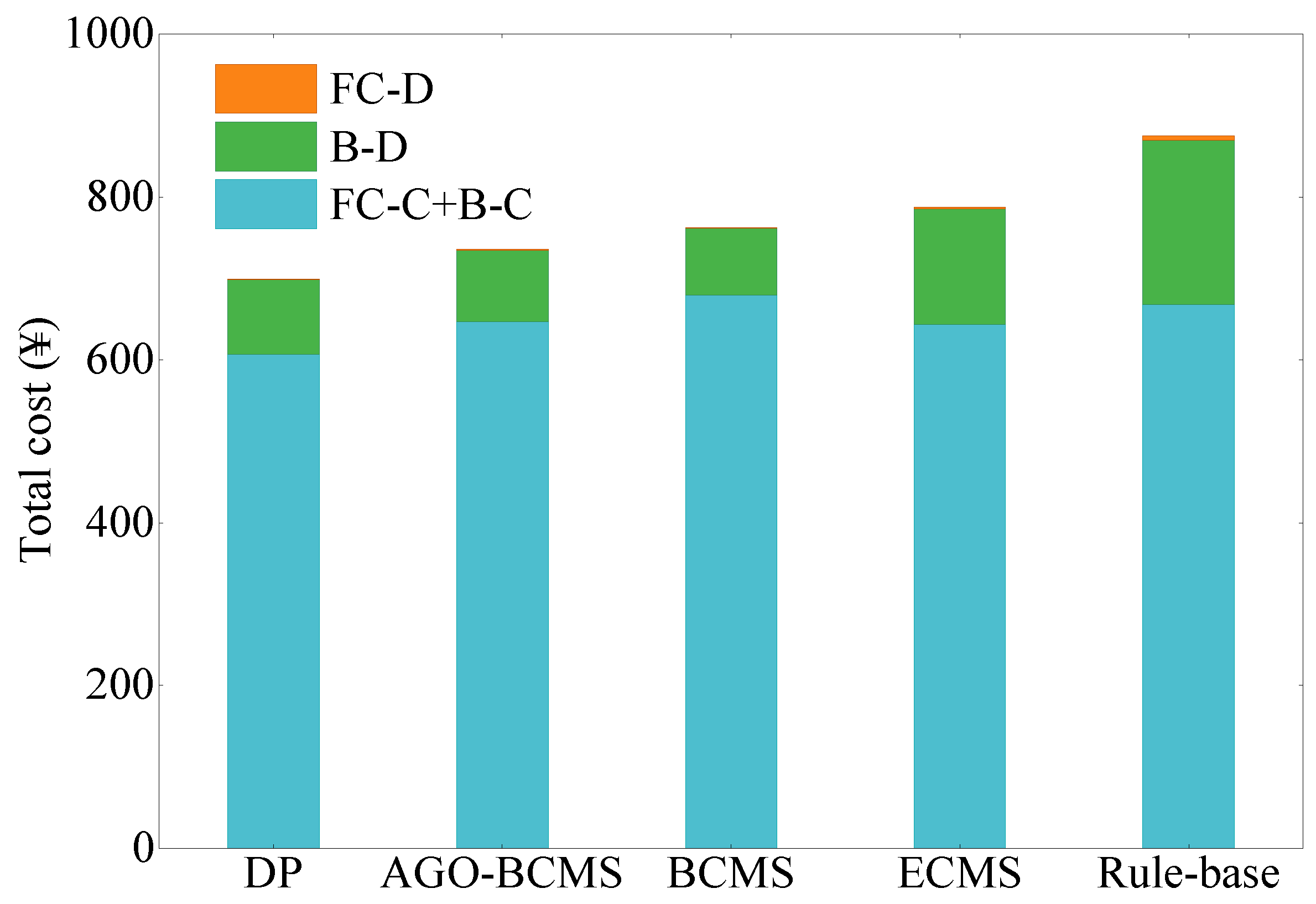 Sustainability 17 01412 g017