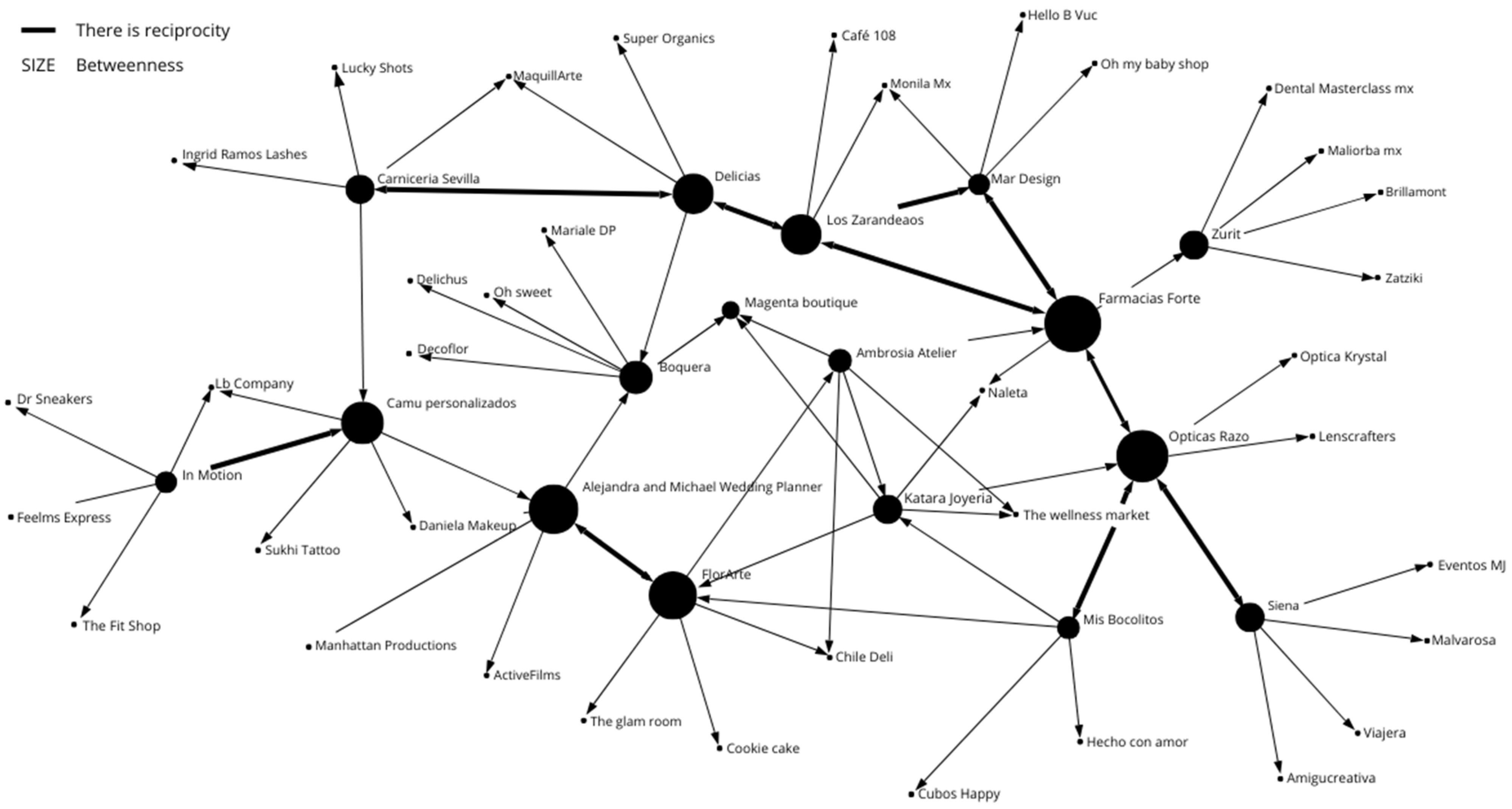 Sustainability 17 01421 g002