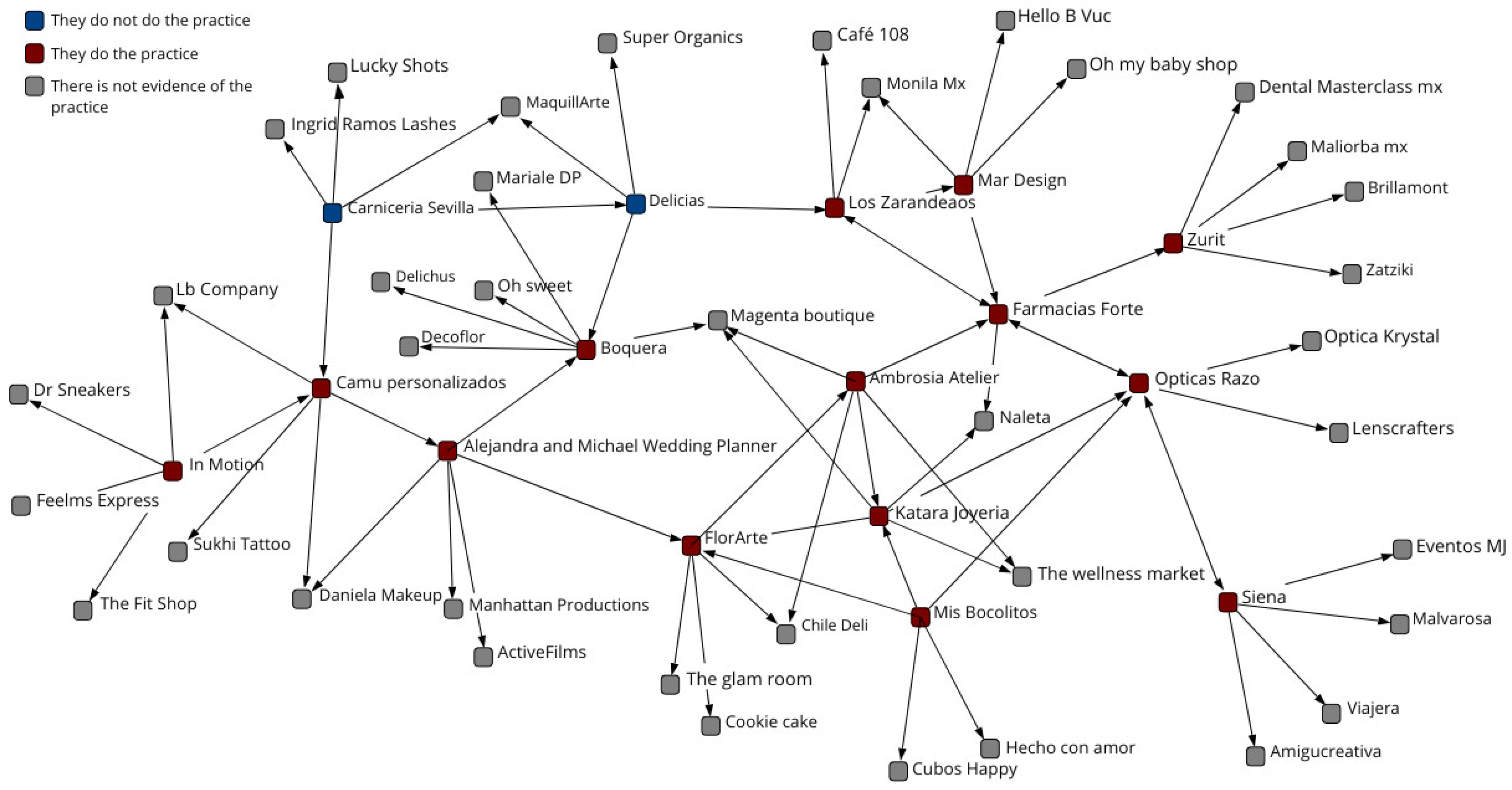 Sustainability 17 01421 g005