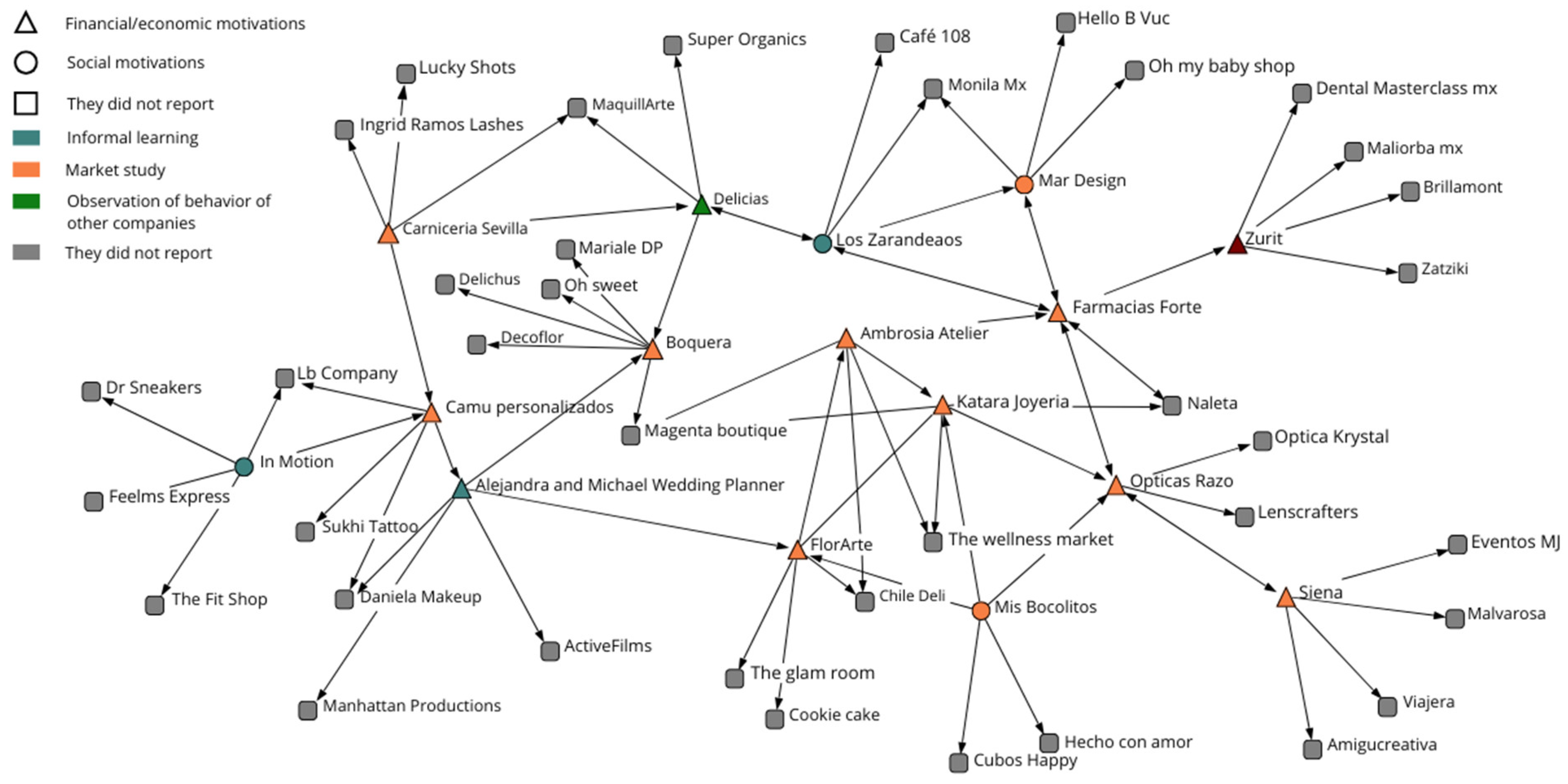 Sustainability 17 01421 g008
