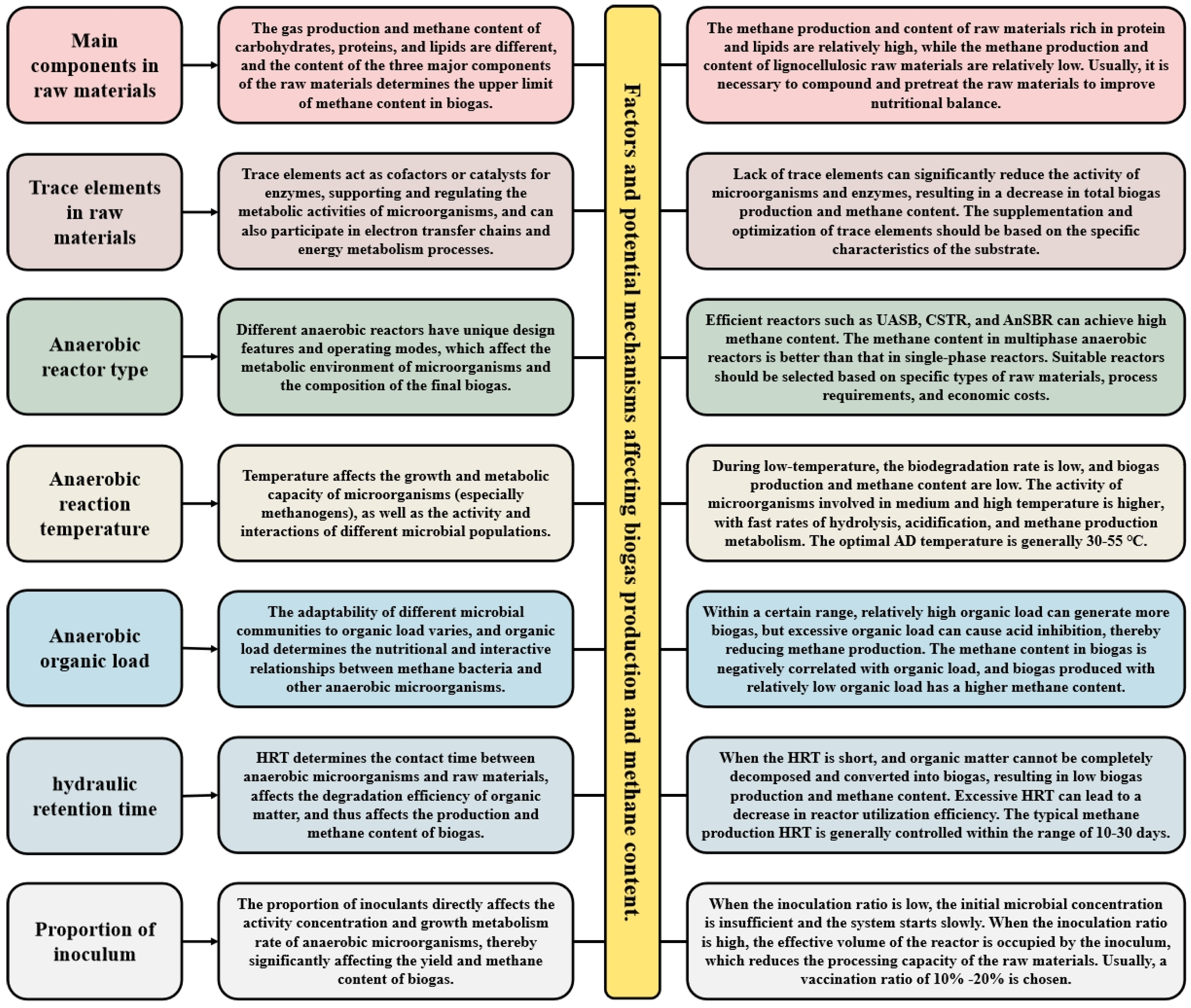 Sustainability 17 01425 g002
