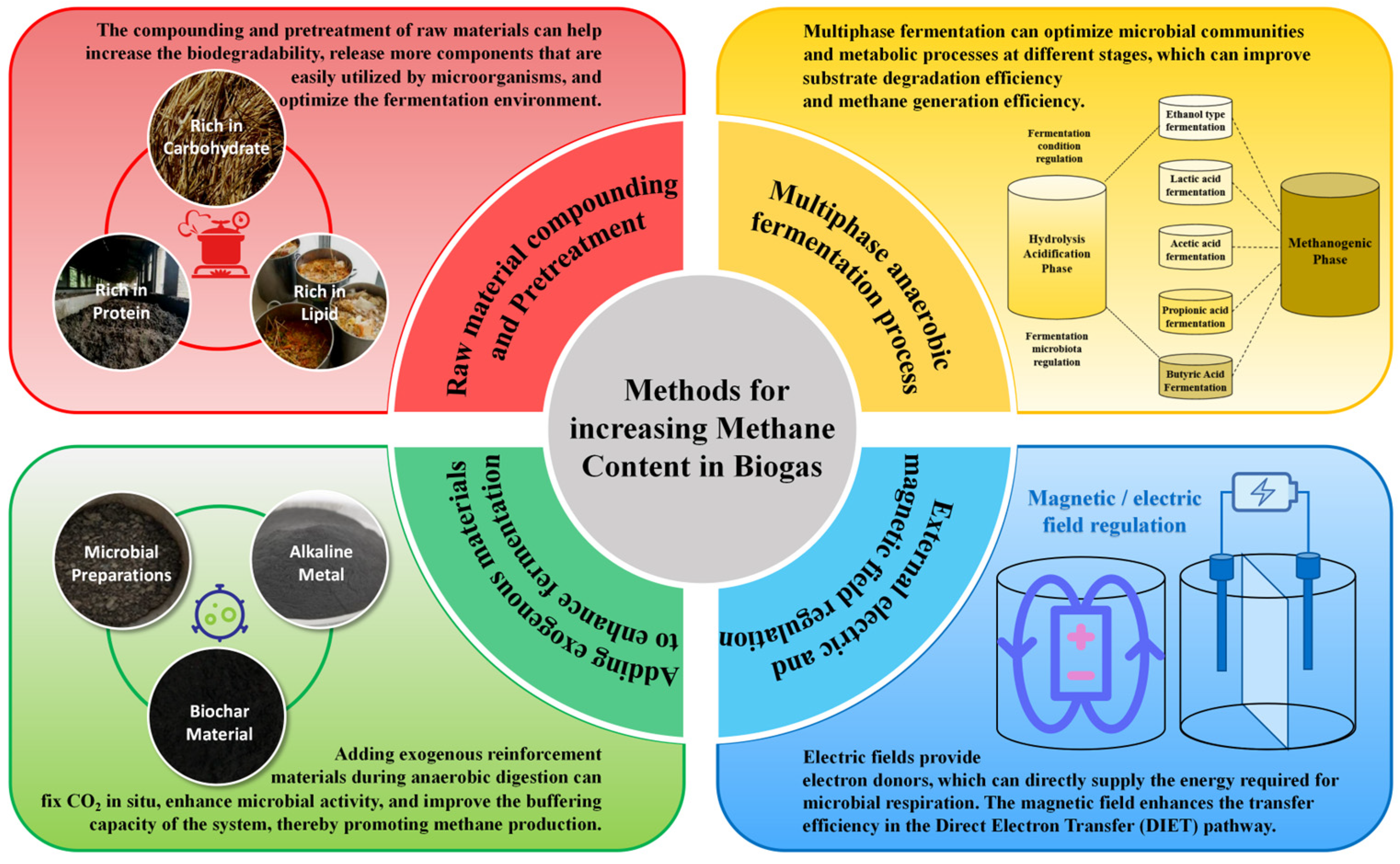 Sustainability 17 01425 g003
