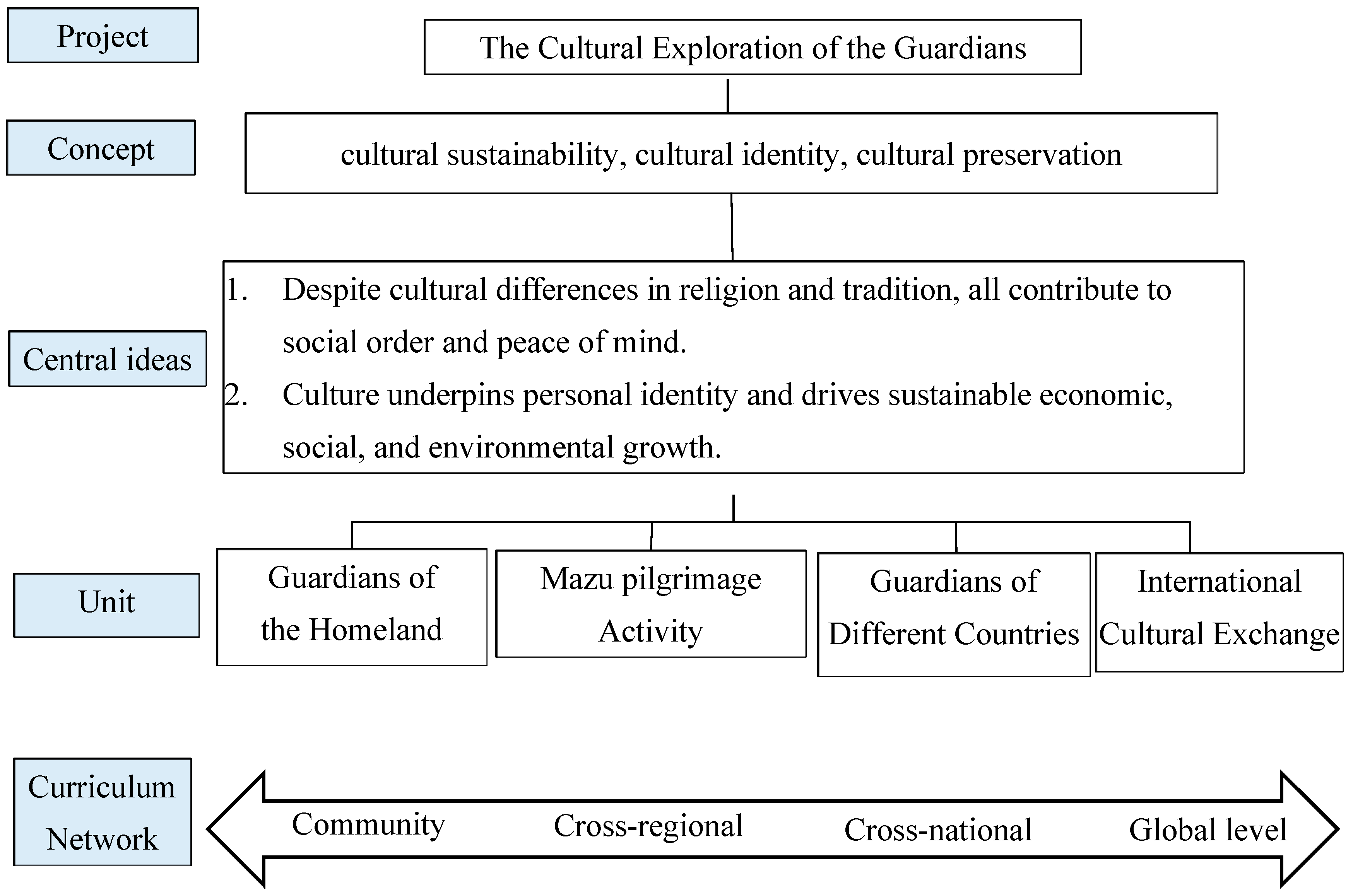 Sustainability 17 01427 g001 Sustainability 17 01427 g001
