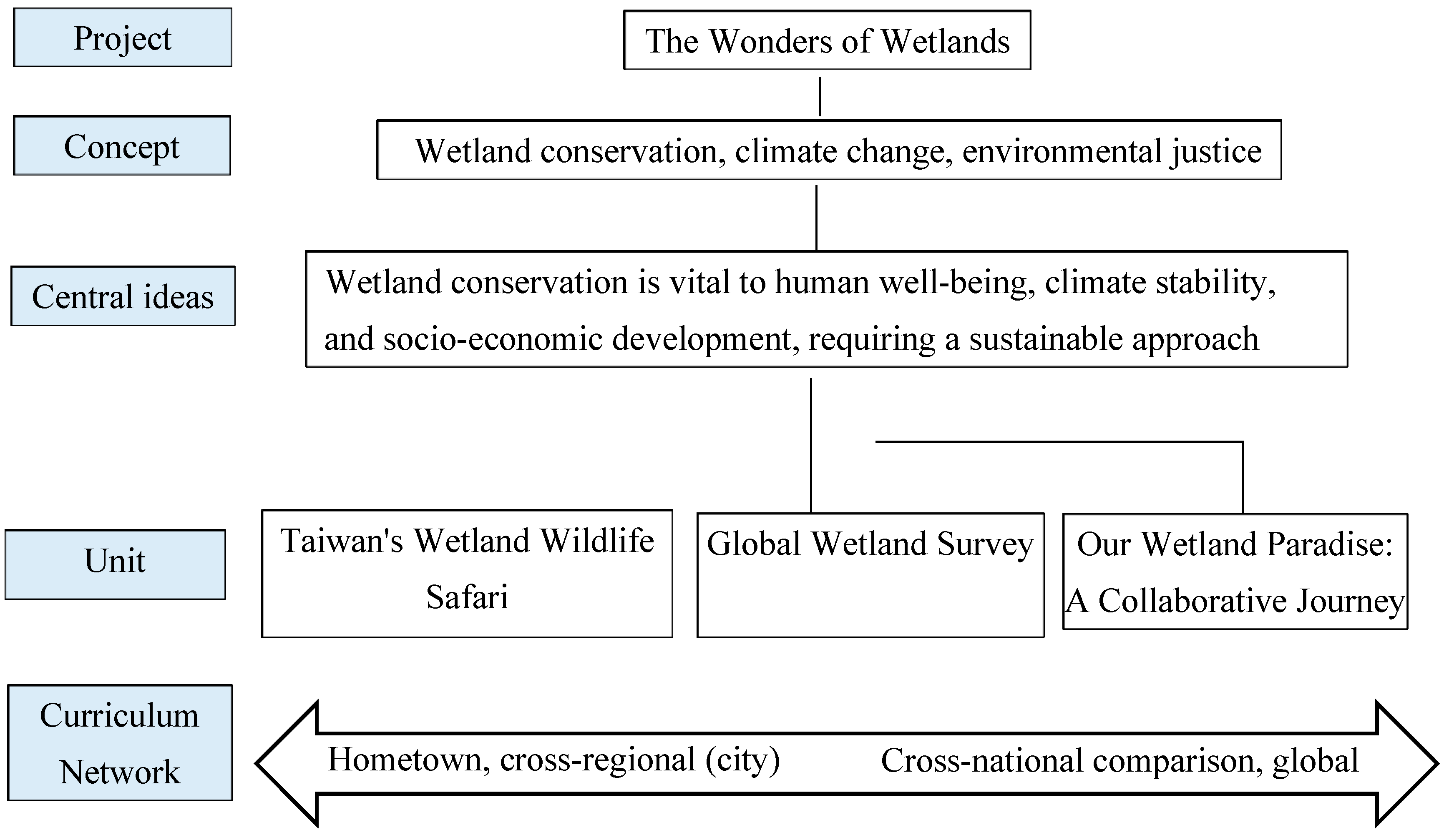 Sustainability 17 01427 g003 Sustainability 17 01427 g003