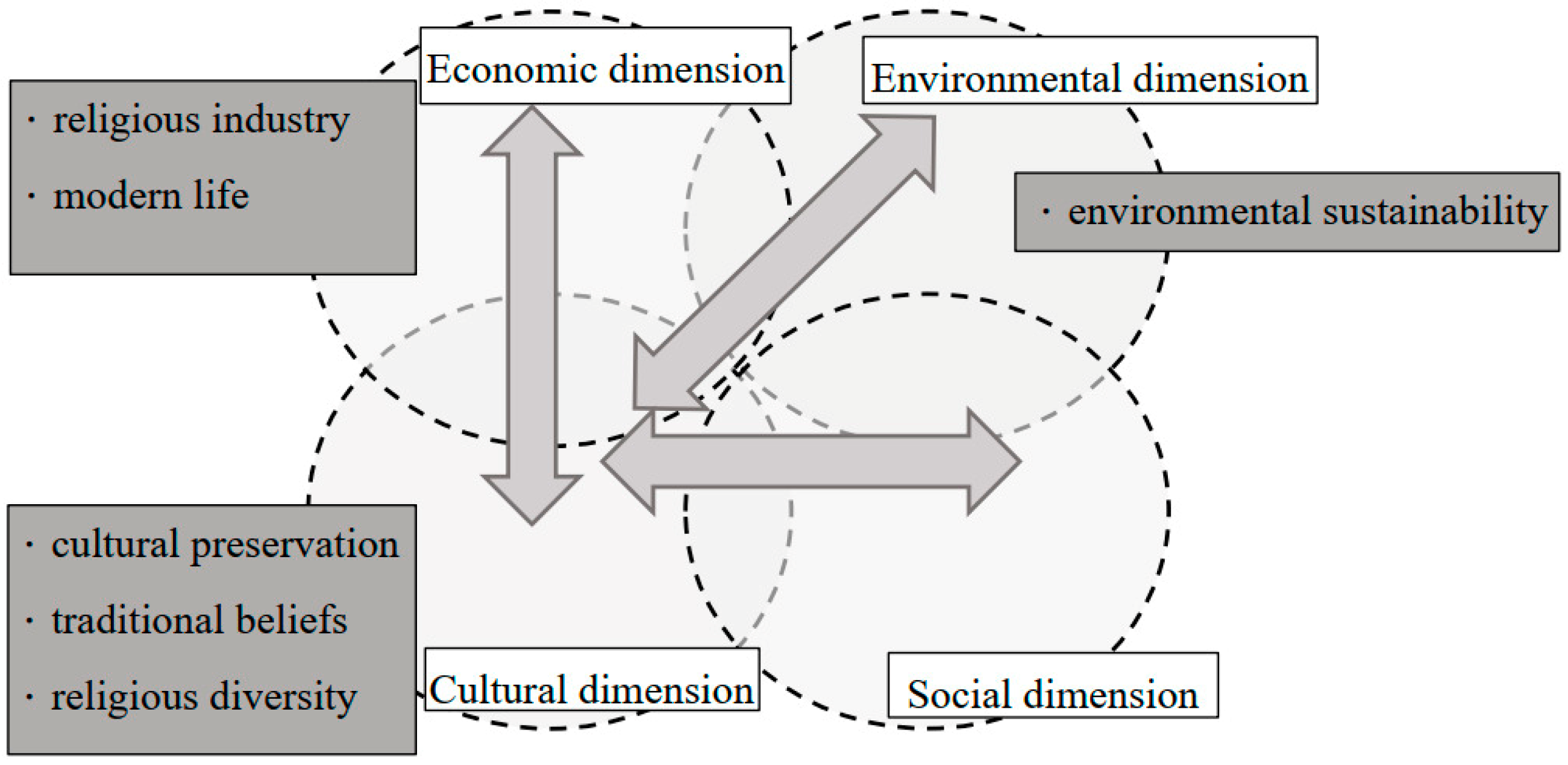 Sustainability 17 01427 g004 Sustainability 17 01427 g004