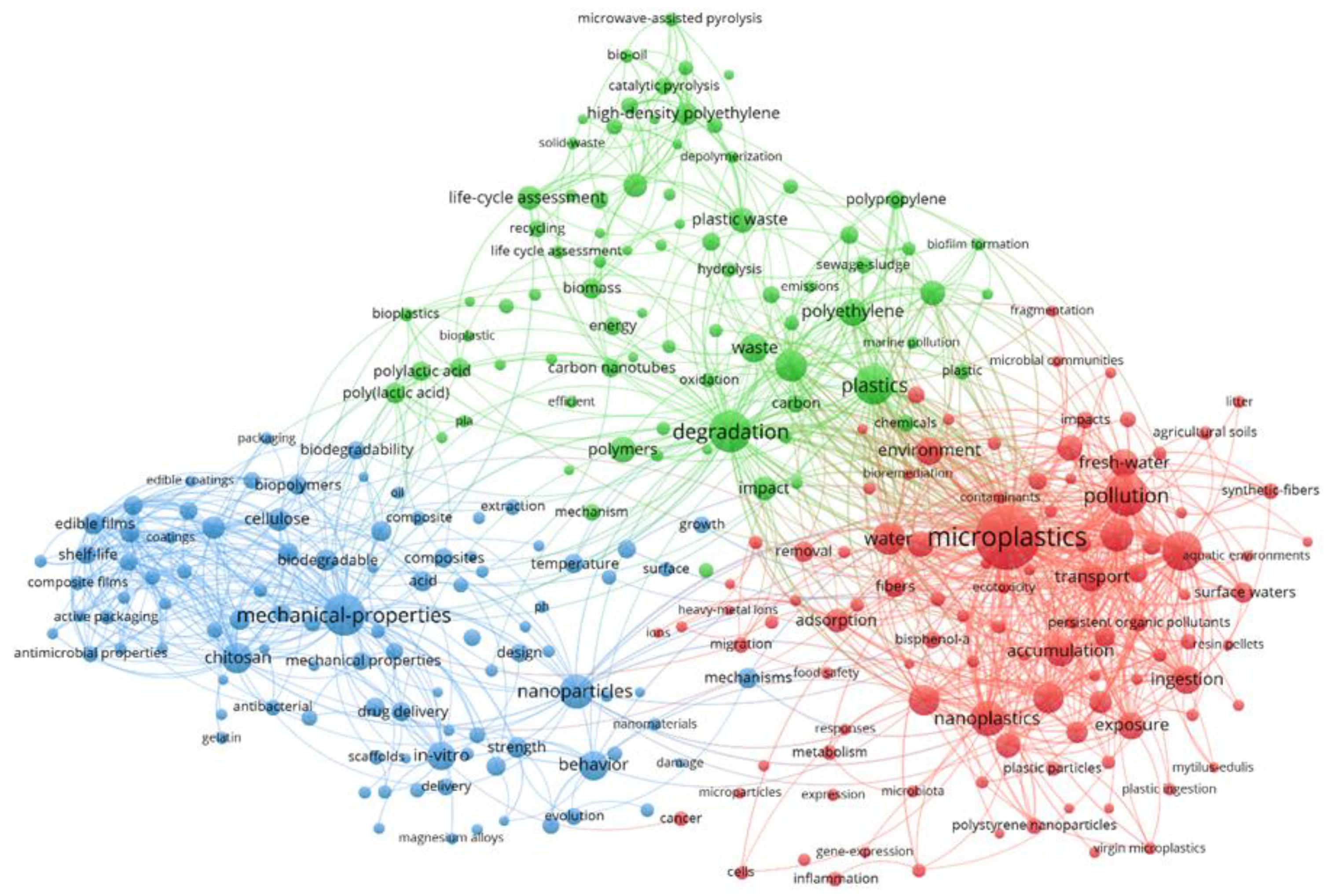 Sustainability 17 01434 g001