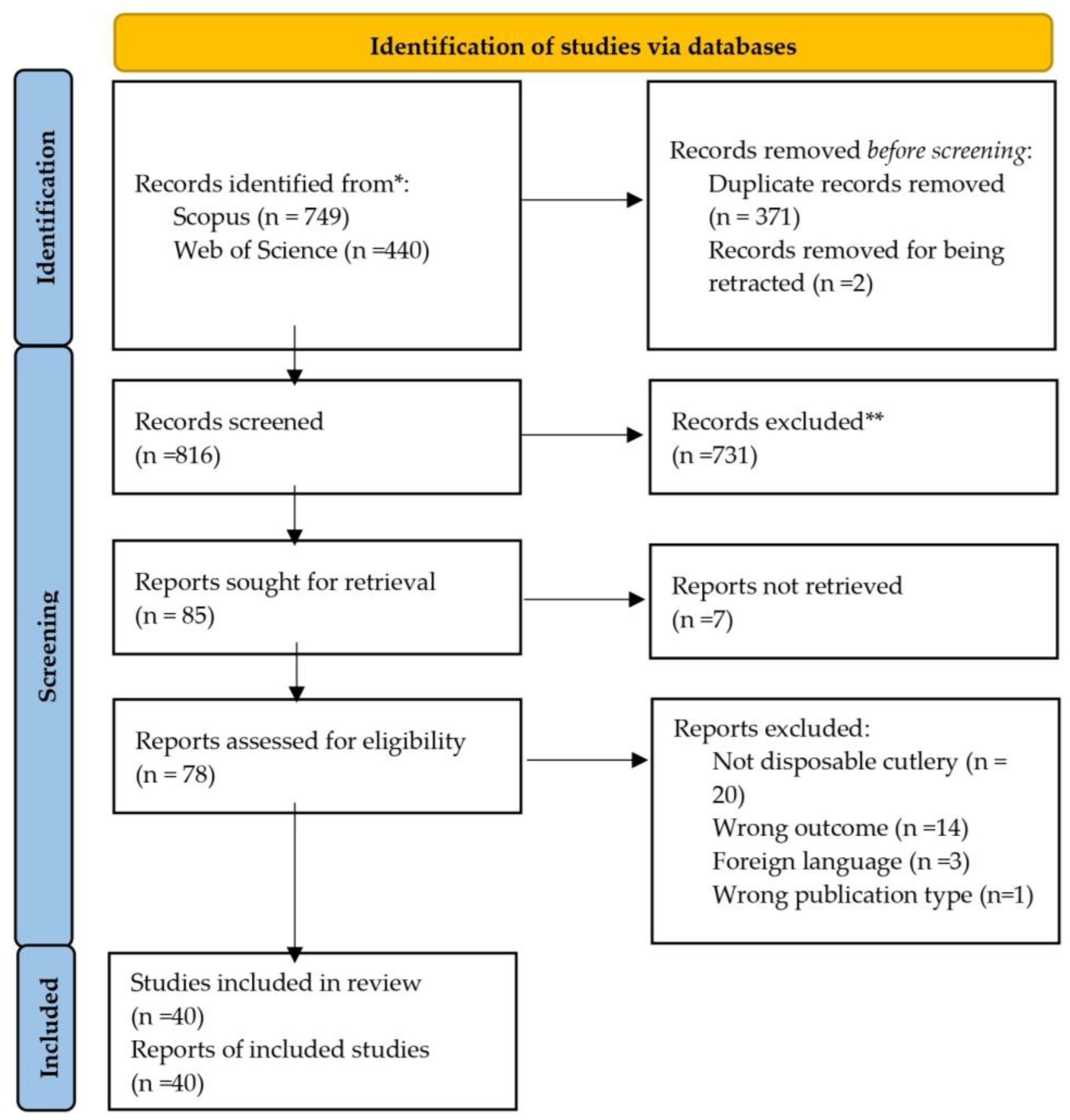 Sustainability 17 01434 g002