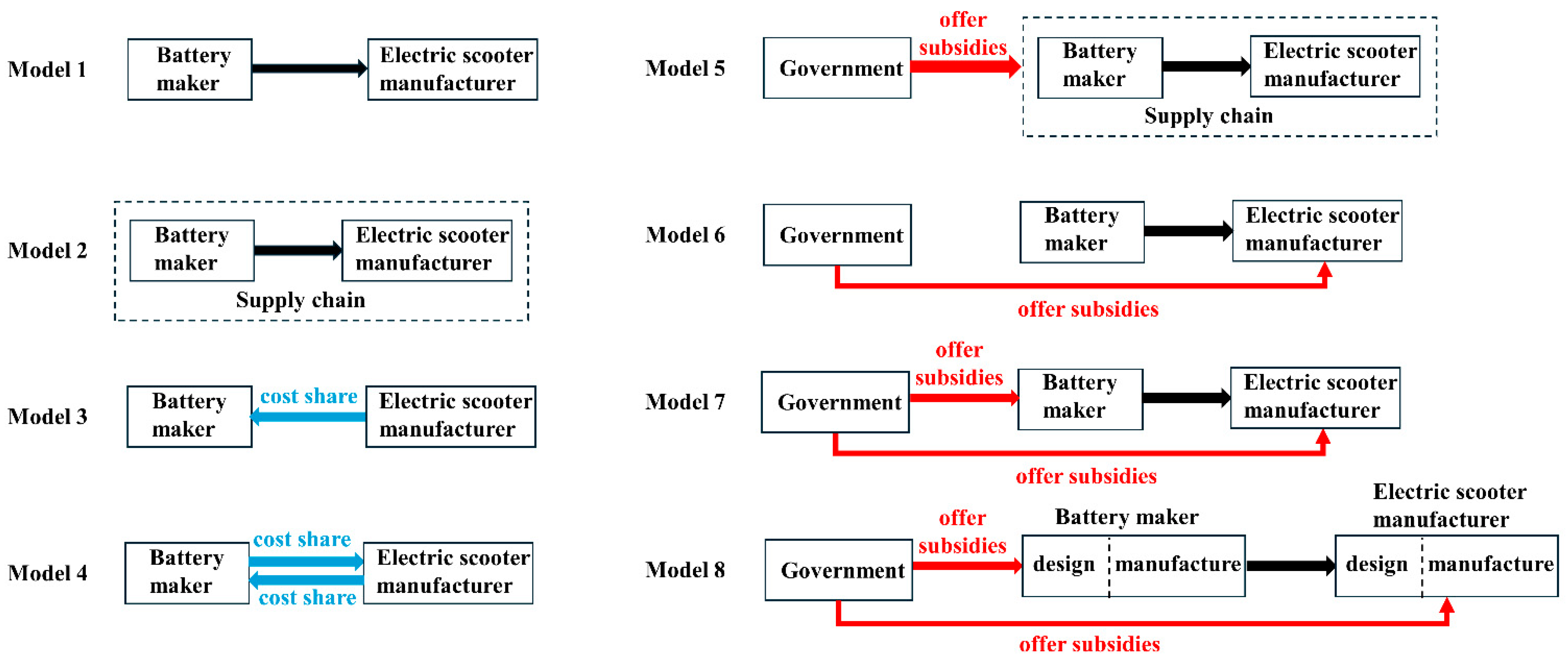 Sustainability 17 01442 g001