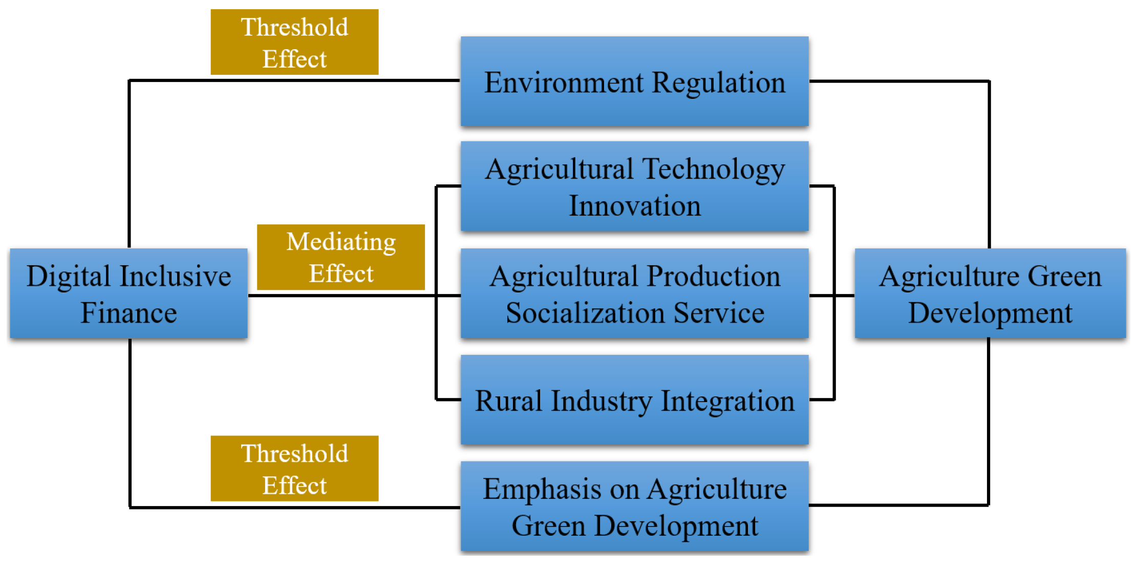 Sustainability 17 01449 g001